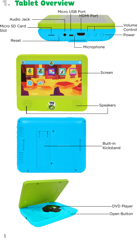 Tablet Overview1.Micro USB PortMicro SD Card SlotVolume ControlHDMI PortAudio JackPowerResetBuilt-in KickstandScreenSpeakersDVD PlayerOpen ButtonMicrophone1