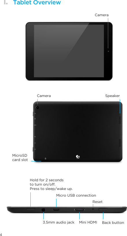 4Camera1. Tablet Overview3.5mm audio jack Mini HDMIHold for 2 secondsto turn on/off.Press to sleep/wake up.Back buttonMicro USB connectionResetSpeakerCameraMicroSDcard slot