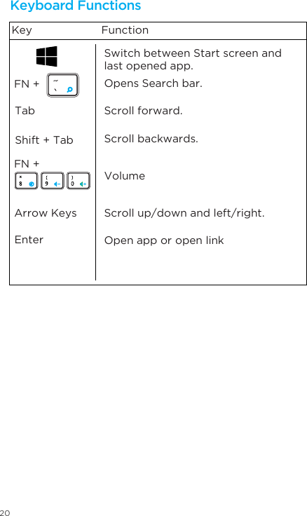 20Scroll forward.Scroll backwards.VolumeScroll up/down and left/right.Open app or open linkArrow Keys EnterFN + FN + TabSwitch between Start screen and last opened app. Opens Search bar. Shift + TabKey FunctionKeyboard Functions 