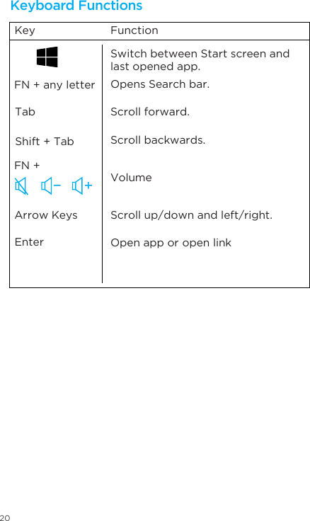 20Scroll forward.Scroll backwards.VolumeScroll up/down and left/right.Open app or open linkArrow Keys EnterFN + any letterFN + TabSwitch between Start screen and last opened app. Opens Search bar. Shift + TabKey FunctionKeyboard Functions 