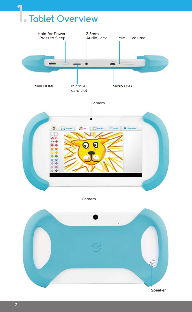 VolumeMicCameraSpeakerMini HDMI MicroSDcard slotMicro USBCameraHold for PowerPress to Sleep3.5mm Audio JackTablet Overview1.2