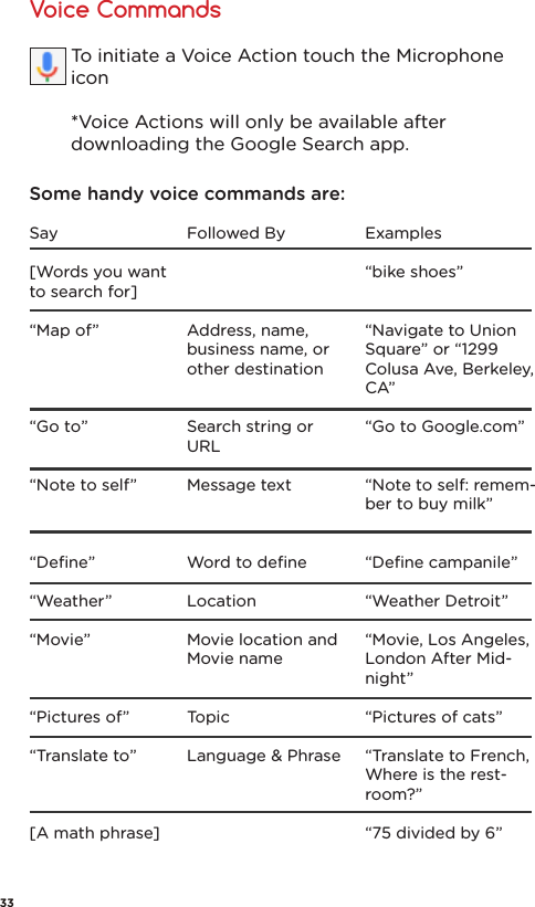 Some handy voice commands are:Say[Words you want to search for]“Map of”“Go to”“Note to self”“Deﬁne”“Weather”“Movie”“Pictures of”“Translate to”[A math phrase]Followed ByAddress, name, business name, or other destinationSearch string or URLMessage textWord to deﬁneLocationMovie location and Movie nameTopicLanguage &amp; PhraseExamples“bike shoes”“Navigate to Union Square” or “1299 Colusa Ave, Berkeley, CA”“Go to Google.com”“Note to self: remem-ber to buy milk”“Deﬁne campanile”“Weather Detroit”“Movie, Los Angeles, London After Mid-night”“Pictures of cats”“Translate to French, Where is the rest-room?”“75 divided by 6”To initiate a Voice Action touch the Microphone icon*Voice Actions will only be available after downloading the Google Search app.Voice Commands33