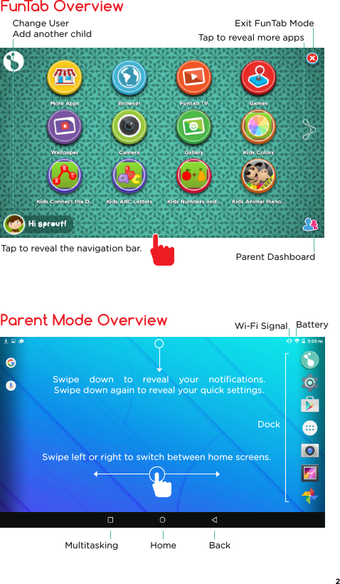 Parent DashboardSwipe down to reveal your notiﬁcations.  Swipe down again to reveal your quick settings.DockTablet Overview FunTab OverviewParent Mode OverviewChange UserAdd another childSwipe left or right to switch between home screens.BatteryWi-Fi SignalHome BackMultitaskingTap to reveal the navigation bar.Exit FunTab ModeTap to reveal more apps2