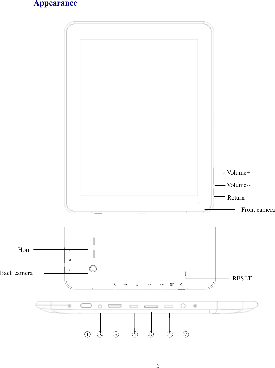 2Appearance①② ③ ④ ⑤ ⑥ ⑦Vo l u m e +Vo l u m e - -ReturnFront cameraHornBack camera RESET