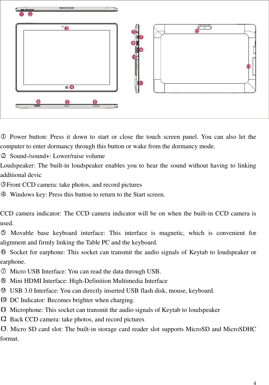  4         ○1  Power  button: Press it  down  to  start  or  close  the  touch  screen  panel.  You can  also  let  the computer to enter dormancy through this button or wake from the dormancy mode. ○2  Sound-/sound+: Lower/raise volume Loudspeaker: The built-in loudspeaker enables you to hear the sound without having to linking additional devic ○3Front CCD camera: take photos, and record pictures ○4  Windows key: Press this button to return to the Start screen.  CCD camera indicator: The CCD camera indicator will be on when the built-in CCD camera is used.   ○5  Movable  base  keyboard  interface:  This  interface  is  magnetic,  which  is  convenient  for alignment and firmly linking the Table PC and the keyboard.       ○6  Socket for earphone: This socket can transmit the audio signals of Keytab to loudspeaker or earphone. ○7  Micro USB Interface: You can read the data through USB. ○8  Mini HDMI Interface: High-Definition Multimedia Interface   ○9  USB 3.0 Interface: You can directly inserted USB flash disk, mouse, keyboard. ○10  DC Indicator: Becomes brighter when charging. ○11  Microphone: This socket can transmit the audio signals of Keytab to loudspeaker ○12  Back CCD camera: take photos, and record pictures ○13. Micro SD card slot: The built-in storage card reader slot supports MicroSD and MicroSDHC format.    