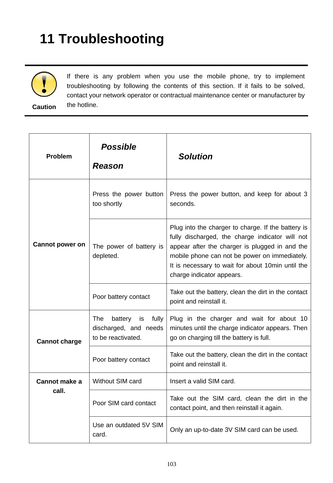   103 11 Troubleshooting   Caution If there is any problem when you use the mobile phone, try to implement troubleshooting by following the contents of this section. If it fails to be solved, contact your network operator or contractual maintenance center or manufacturer by the hotline.  Problem   Possible Reason  Solution Press the power button too shortly   Press the power button, and keep for about 3 seconds. The power of battery is depleted. Plug into the charger to charge. If the battery is fully discharged, the charge indicator will not appear after the charger is plugged in and the mobile phone can not be power on immediately. It is necessary to wait for about 10min until the charge indicator appears.   Cannot power on Poor battery contact  Take out the battery, clean the dirt in the contact point and reinstall it. The battery is fully discharged, and needs to be reactivated. Plug in the charger and wait for about 10 minutes until the charge indicator appears. Then go on charging till the battery is full. Cannot charge Poor battery contact  Take out the battery, clean the dirt in the contact point and reinstall it. Without SIM card  Insert a valid SIM card. Poor SIM card contact  Take out the SIM card, clean the dirt in the contact point, and then reinstall it again. Cannot make a call. Use an outdated 5V SIM card.  Only an up-to-date 3V SIM card can be used. 