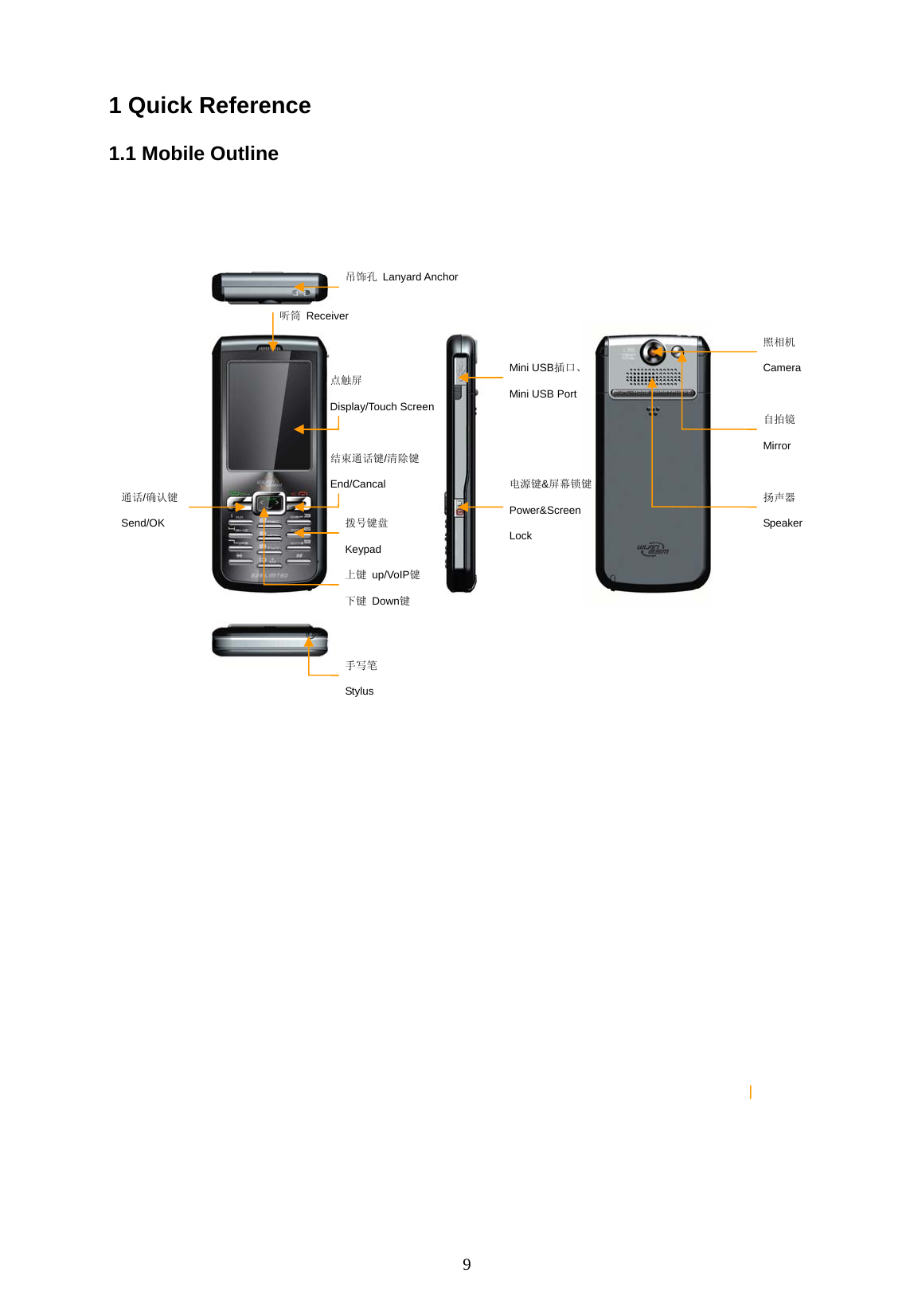   9 1 Quick Reference 1.1 Mobile Outline    结束通话键/清除键End/Cancal 拨号键盘Keypad 点触屏 Display/Touch Screen通话/确认键 Send/OK上键 up/VoIP键 下键 Down键 吊饰孔 Lanyard Anchor 电源键&amp;屏幕锁键 Power&amp;Screen Lock 手写笔 Stylus Mini USB插口、 Mini USB Port 听筒 Receiver 照相机 Camera 自拍镜 Mirror 扬声器 Speaker 