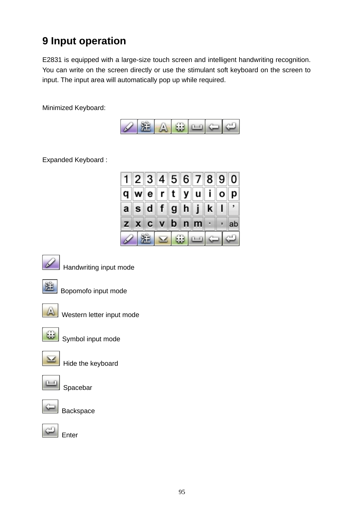   95 9 Input operation E2831 is equipped with a large-size touch screen and intelligent handwriting recognition. You can write on the screen directly or use the stimulant soft keyboard on the screen to input. The input area will automatically pop up while required.  Minimized Keyboard:   Expanded Keyboard :      Handwriting input mode   Bopomofo input mode   Western letter input mode   Symbol input mode   Hide the keyboard  Spacebar  Backspace  Enter   