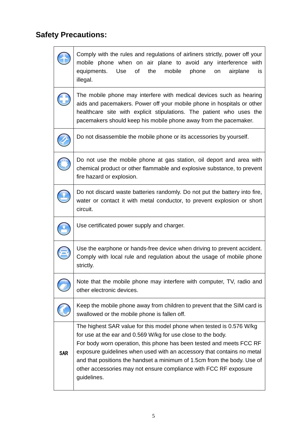  5 Safety Precautions:  Comply with the rules and regulations of airliners strictly, power off your mobile phone when on air plane to avoid any interference with equipments. Use of the mobile phone on airplane is illegal.  The mobile phone may interfere with medical devices such as hearing aids and pacemakers. Power off your mobile phone in hospitals or other healthcare site with explicit stipulations. The patient who uses the pacemakers should keep his mobile phone away from the pacemaker.  Do not disassemble the mobile phone or its accessories by yourself.  Do not use the mobile phone at gas station, oil deport and area with chemical product or other flammable and explosive substance, to prevent fire hazard or explosion.  Do not discard waste batteries randomly. Do not put the battery into fire, water or contact it with metal conductor, to prevent explosion or short circuit.  Use certificated power supply and charger.  Use the earphone or hands-free device when driving to prevent accident. Comply with local rule and regulation about the usage of mobile phone strictly.  Note that the mobile phone may interfere with computer, TV, radio and other electronic devices.  Keep the mobile phone away from children to prevent that the SIM card is swallowed or the mobile phone is fallen off.   SAR The highest SAR value for this model phone when tested is 0.576 W/kg  for use at the ear and 0.569 W/kg for use close to the body. For body worn operation, this phone has been tested and meets FCC RF exposure guidelines when used with an accessory that contains no metal and that positions the handset a minimum of 1.5cm from the body. Use of other accessories may not ensure compliance with FCC RF exposure guidelines.   