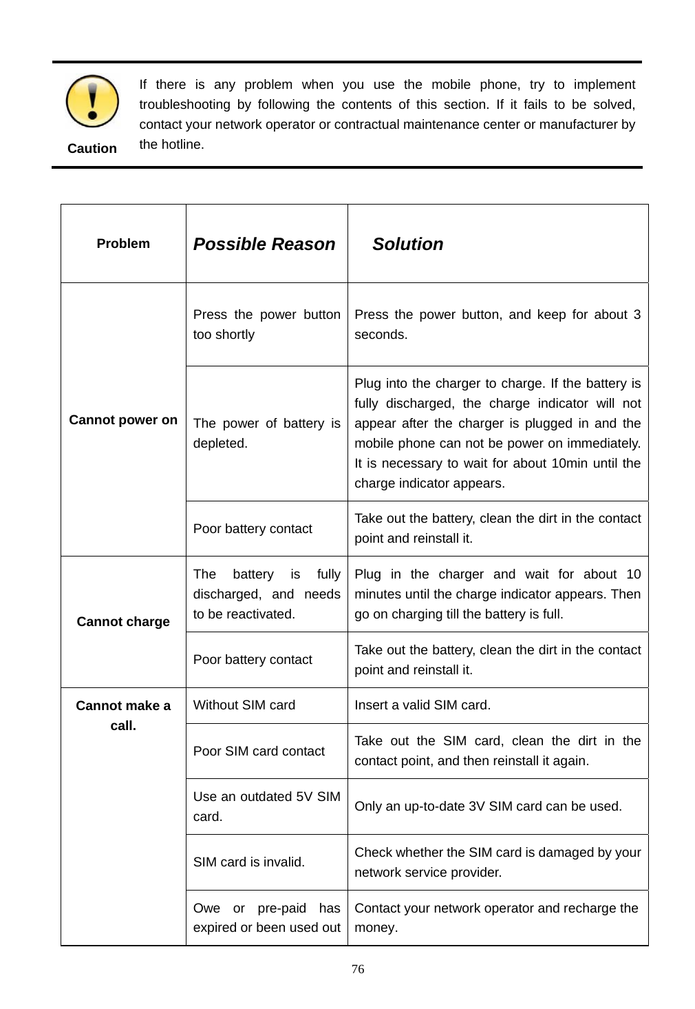  76  Caution If there is any problem when you use the mobile phone, try to implement troubleshooting by following the contents of this section. If it fails to be solved, contact your network operator or contractual maintenance center or manufacturer by the hotline.  Problem   Possible Reason  Solution Press the power button too shortly   Press the power button, and keep for about 3 seconds. The power of battery is depleted. Plug into the charger to charge. If the battery is fully discharged, the charge indicator will not appear after the charger is plugged in and the mobile phone can not be power on immediately. It is necessary to wait for about 10min until the charge indicator appears.   Cannot power on Poor battery contact  Take out the battery, clean the dirt in the contact point and reinstall it. The battery is fully discharged, and needs to be reactivated. Plug in the charger and wait for about 10 minutes until the charge indicator appears. Then go on charging till the battery is full. Cannot charge Poor battery contact  Take out the battery, clean the dirt in the contact point and reinstall it. Without SIM card  Insert a valid SIM card. Poor SIM card contact  Take out the SIM card, clean the dirt in the contact point, and then reinstall it again. Use an outdated 5V SIM card.  Only an up-to-date 3V SIM card can be used. SIM card is invalid.    Check whether the SIM card is damaged by your network service provider. Cannot make a call. Owe or pre-paid has expired or been used outContact your network operator and recharge the money. 