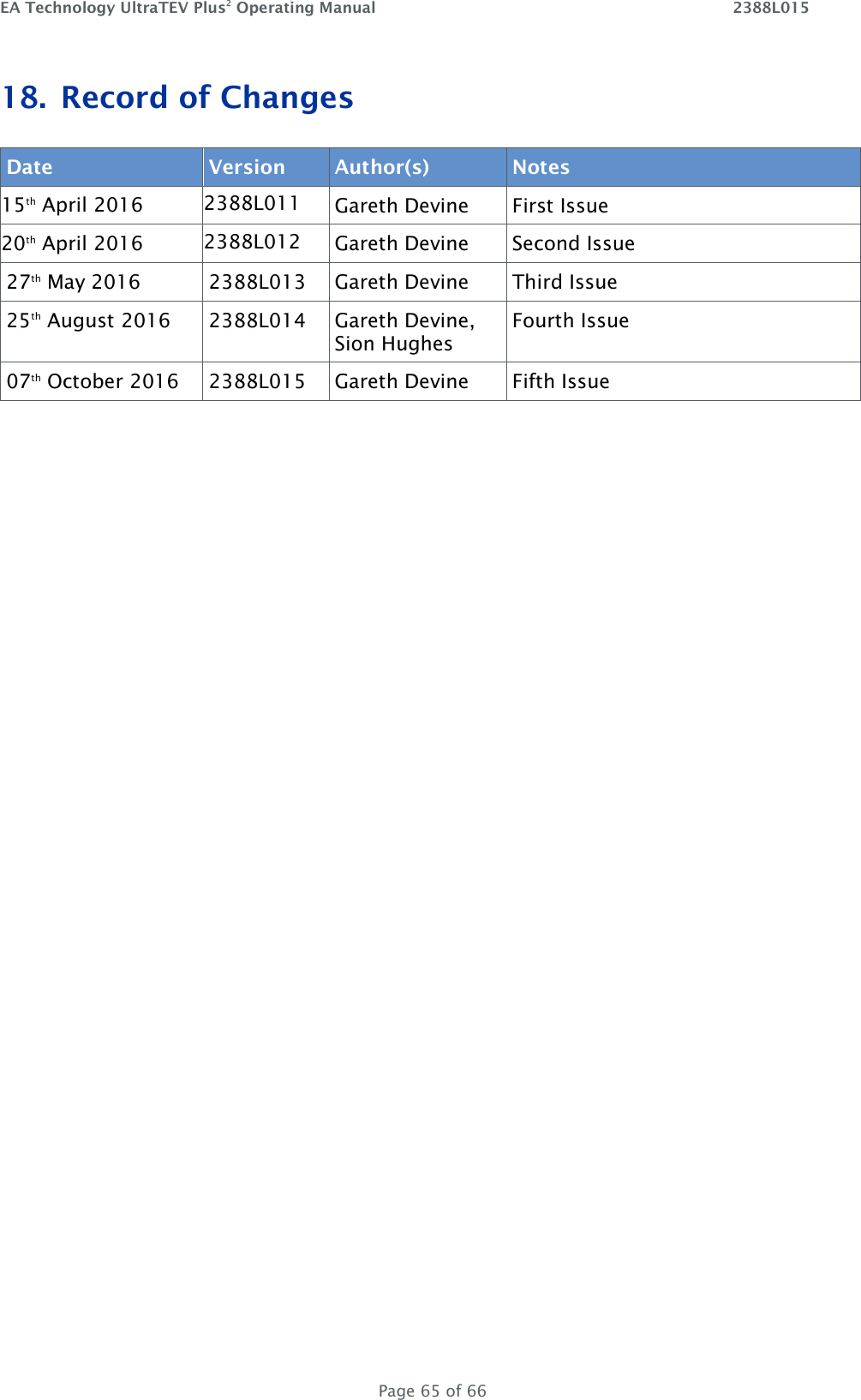 EA Technology UltraTEV Plus2 Operating Manual    2388L015   Page 65 of 66 18. Record of Changes Date Version Author(s) Notes 15th April 2016 2388L011 Gareth Devine First Issue 20th April 2016 2388L012 Gareth Devine Second Issue 27th May 2016 2388L013 Gareth Devine Third Issue 25th August 2016 2388L014 Gareth Devine, Sion Hughes Fourth Issue 07th October 2016 2388L015 Gareth Devine Fifth Issue    