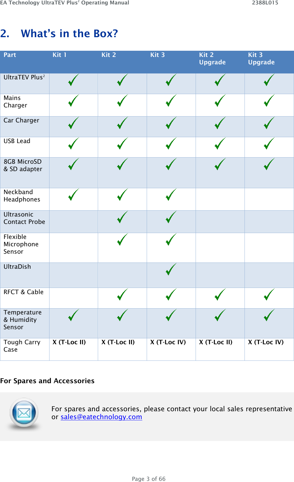 EA Technology UltraTEV Plus2 Operating Manual    2388L015   Page 3 of 66 2. What’s in the Box? Part Kit 1 Kit 2 Kit 3 Kit 2 Upgrade Kit 3 Upgrade UltraTEV Plus2      Mains Charger      Car Charger      USB Lead      8GB MicroSD &amp; SD adapter      Neckband Headphones       Ultrasonic Contact Probe      Flexible Microphone Sensor      UltraDish      RFCT &amp; Cable      Temperature &amp; Humidity Sensor      Tough Carry Case X (T-Loc II) X (T-Loc II) X (T-Loc IV) X (T-Loc II) X (T-Loc IV)  For Spares and Accessories  For spares and accessories, please contact your local sales representative or sales@eatechnology.com 