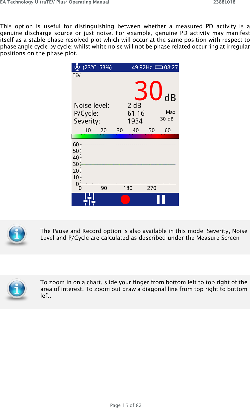 EA Technology UltraTEV Plus2 Operating Manual    2388L018   Page 15 of 82 This  option  is  useful  for  distinguishing  between  whether  a  measured  PD  activity  is  a genuine discharge source or  just  noise.  For  example, genuine  PD  activity may  manifest itself as a stable phase resolved plot which will occur at the same position with respect to phase angle cycle by cycle; whilst white noise will not be phase related occurring at irregular positions on the phase plot.        The Pause and Record option is also available in this mode; Severity, Noise Level and P/Cycle are calculated as described under the Measure Screen   To zoom in on a chart, slide your finger from bottom left to top right of the area of interest. To zoom out draw a diagonal line from top right to bottom left.   