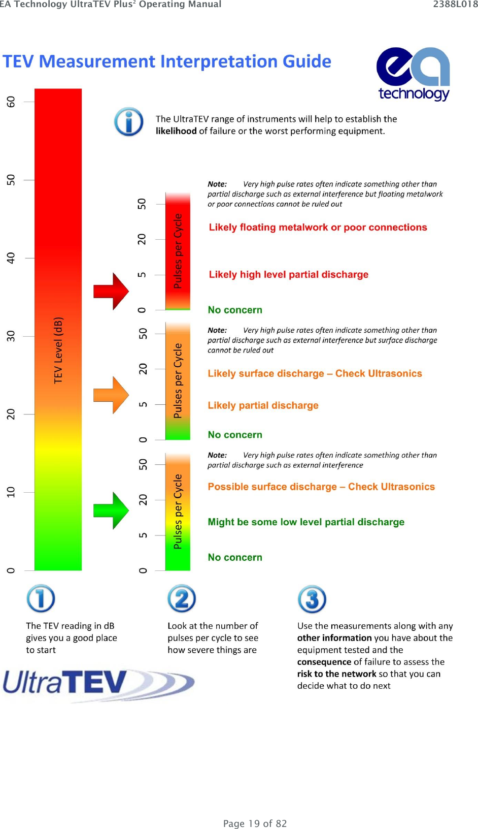 EA Technology UltraTEV Plus2 Operating Manual    2388L018   Page 19 of 82    