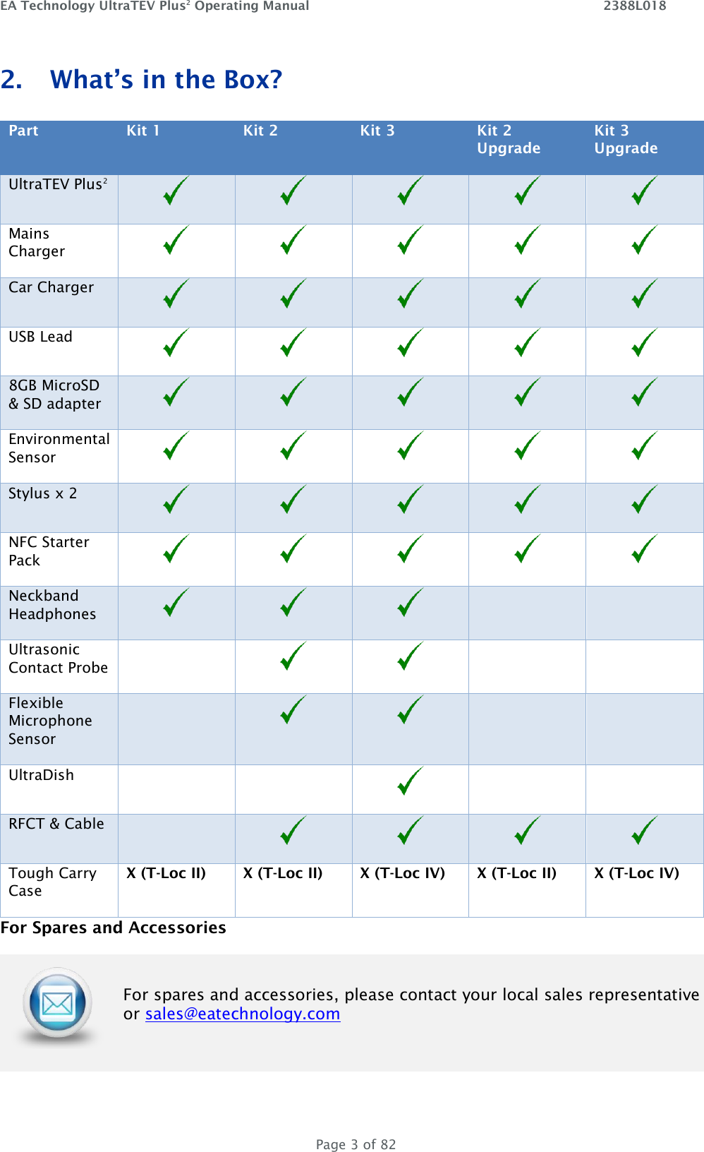 EA Technology UltraTEV Plus2 Operating Manual    2388L018   Page 3 of 82 2. What’s in the Box? Part Kit 1 Kit 2 Kit 3 Kit 2 Upgrade Kit 3 Upgrade UltraTEV Plus2      Mains Charger      Car Charger      USB Lead      8GB MicroSD &amp; SD adapter      Environmental Sensor      Stylus x 2      NFC Starter Pack      Neckband Headphones       Ultrasonic Contact Probe      Flexible Microphone Sensor      UltraDish      RFCT &amp; Cable      Tough Carry Case X (T-Loc II) X (T-Loc II) X (T-Loc IV) X (T-Loc II) X (T-Loc IV) For Spares and Accessories  For spares and accessories, please contact your local sales representative or sales@eatechnology.com 