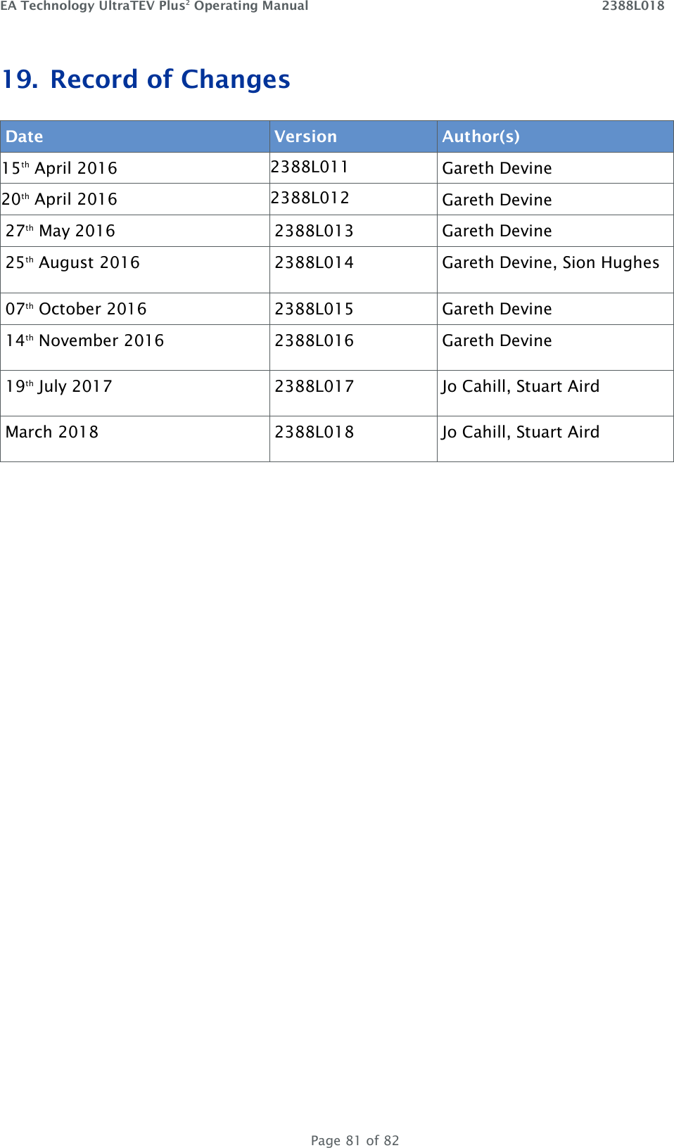 EA Technology UltraTEV Plus2 Operating Manual    2388L018   Page 81 of 82 19. Record of Changes Date Version Author(s) 15th April 2016 2388L011 Gareth Devine 20th April 2016 2388L012 Gareth Devine 27th May 2016 2388L013 Gareth Devine 25th August 2016 2388L014 Gareth Devine, Sion Hughes 07th October 2016 2388L015 Gareth Devine 14th November 2016 2388L016 Gareth Devine 19th July 2017 2388L017 Jo Cahill, Stuart Aird March 2018 2388L018 Jo Cahill, Stuart Aird    