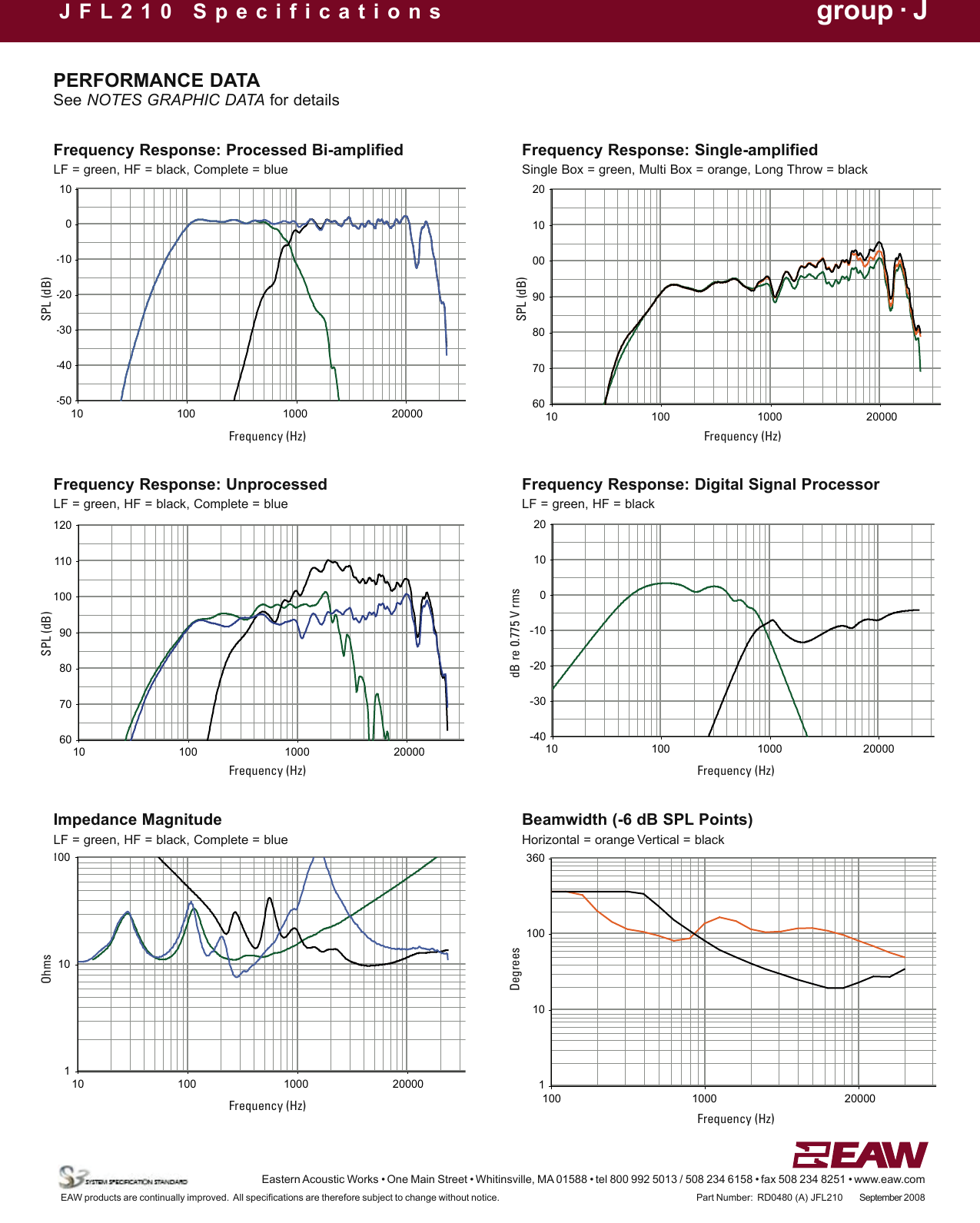 Page 3 of 6 - EAW JFL210 User Manual  To The B8592667-9a3d-45d1-831e-b6432d1ea0af