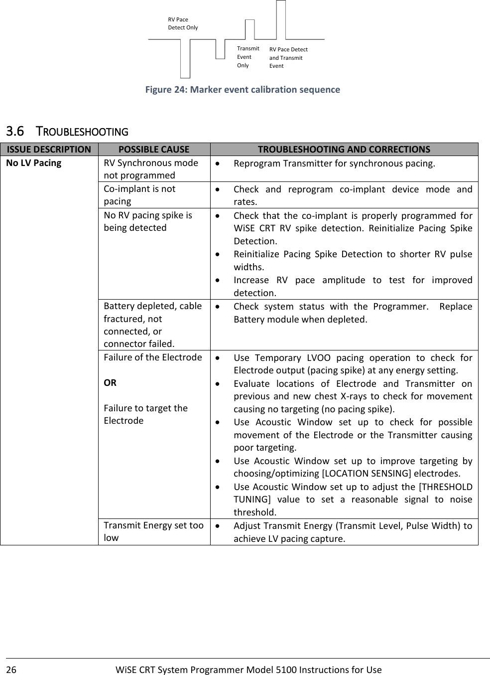    26  WiSE CRT System Programmer Model 5100 Instructions for Use     Figure 24: Marker event calibration sequence  3.6 TROUBLESHOOTING ISSUE DESCRIPTION POSSIBLE CAUSE TROUBLESHOOTING AND CORRECTIONS No LV Pacing RV Synchronous mode not programmed • Reprogram Transmitter for synchronous pacing. Co-implant is not pacing • Check  and  reprogram  co-implant  device  mode  and rates. No RV pacing spike is being detected • Check  that  the  co-implant  is  properly  programmed  for WiSE  CRT  RV  spike  detection.  Reinitialize  Pacing  Spike Detection. • Reinitialize  Pacing  Spike  Detection  to  shorter  RV  pulse widths.  • Increase  RV  pace  amplitude  to  test  for  improved detection. Battery depleted, cable fractured, not connected, or connector failed. • Check  system  status  with  the  Programmer.    Replace Battery module when depleted.  Failure of the Electrode  OR  Failure to target the Electrode • Use  Temporary  LVOO  pacing  operation  to  check  for Electrode output (pacing spike) at any energy setting. • Evaluate  locations  of  Electrode  and  Transmitter  on previous  and  new  chest X-rays  to  check  for  movement causing no targeting (no pacing spike).  • Use  Acoustic  Window  set  up  to  check  for  possible movement  of  the  Electrode  or  the  Transmitter  causing poor targeting.  • Use  Acoustic  Window  set  up  to  improve  targeting  by choosing/optimizing [LOCATION SENSING] electrodes. • Use Acoustic Window set up to adjust the [THRESHOLD TUNING]  value  to  set  a  reasonable  signal  to  noise threshold. Transmit Energy set too low • Adjust Transmit Energy (Transmit Level, Pulse Width) to achieve LV pacing capture. RV Pace Detect Only Transmit Event Only RV Pace Detect and Transmit Event 