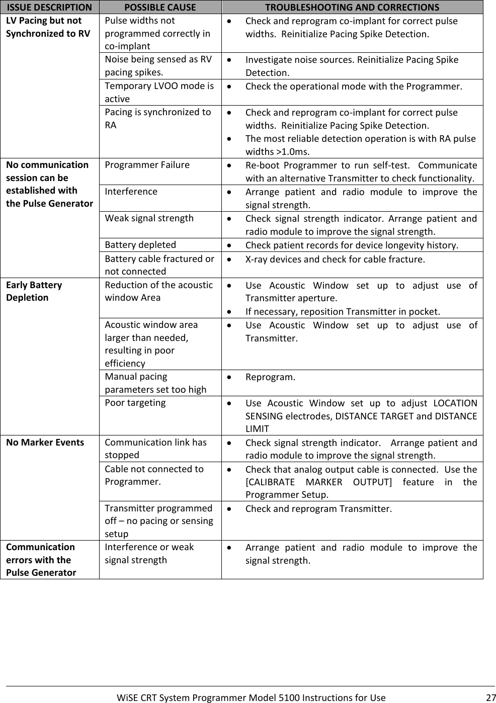     WiSE CRT System Programmer Model 5100 Instructions for Use  27  ISSUE DESCRIPTION POSSIBLE CAUSE TROUBLESHOOTING AND CORRECTIONS LV Pacing but not Synchronized to RV Pulse widths not programmed correctly in co-implant • Check and reprogram co-implant for correct pulse widths.  Reinitialize Pacing Spike Detection. Noise being sensed as RV pacing spikes. • Investigate noise sources. Reinitialize Pacing Spike Detection. Temporary LVOO mode is active • Check the operational mode with the Programmer. Pacing is synchronized to RA  • Check and reprogram co-implant for correct pulse widths.  Reinitialize Pacing Spike Detection. • The most reliable detection operation is with RA pulse widths &gt;1.0ms. No communication session can be established with the Pulse Generator Programmer Failure • Re-boot  Programmer  to  run  self-test.    Communicate with an alternative Transmitter to check functionality. Interference • Arrange  patient  and  radio  module  to  improve  the signal strength. Weak signal strength • Check  signal  strength  indicator.  Arrange  patient  and radio module to improve the signal strength.   Battery depleted • Check patient records for device longevity history. Battery cable fractured or not connected • X-ray devices and check for cable fracture.   Early Battery Depletion Reduction of the acoustic window Area • Use  Acoustic  Window  set  up  to  adjust  use  of Transmitter aperture. • If necessary, reposition Transmitter in pocket. Acoustic window area larger than needed, resulting in poor efficiency • Use  Acoustic  Window  set  up  to  adjust  use  of Transmitter. Manual pacing parameters set too high • Reprogram.   Poor targeting • Use  Acoustic  Window  set  up  to  adjust  LOCATION SENSING electrodes, DISTANCE TARGET and DISTANCE LIMIT No Marker Events Communication link has stopped  • Check signal strength indicator.   Arrange patient and radio module to improve the signal strength. Cable not connected to Programmer. • Check that analog output cable is connected.  Use the [CALIBRATE  MARKER  OUTPUT]  feature  in  the Programmer Setup. Transmitter programmed off – no pacing or sensing setup • Check and reprogram Transmitter. Communication errors with the Pulse Generator Interference or weak signal strength • Arrange  patient  and  radio  module  to  improve  the signal strength.    