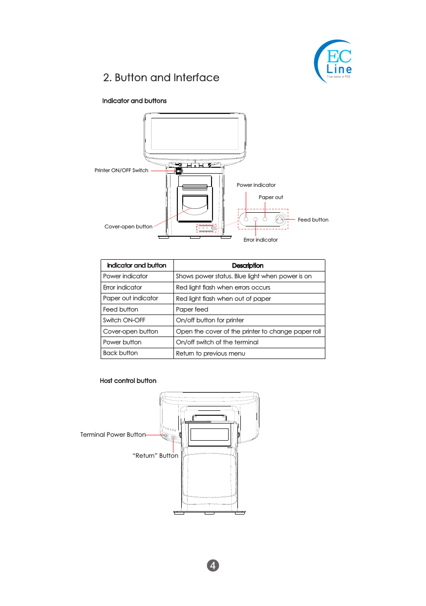 Indicator and buttonsCover-open buttonPower indicatorPaper outFeed buttonError indicatorPrinter ON/OFF SwitchHost control buttonTerminal Power Button &ldquo;Return&rdquo; ButtonIndicator and buttonPower indicatorError indicatorPaper out indicatorFeed buttonSwitch ON-OFFCover-open buttonPower buttonBack buttonShows power status. Blue light when power is onRed light flash when errors occursRed light flash when out of paperPaper feed On/off button for printerOpen the cover of the printer to change paper rollOn/off switch of the terminalReturn to previous menuDescriptionIndicator and buttonIndicator and buttonIndicator and buttonIndicator and buttonIndicator and buttonIndicator and button2. Button and Interface DescriptionDescriptionDescription
