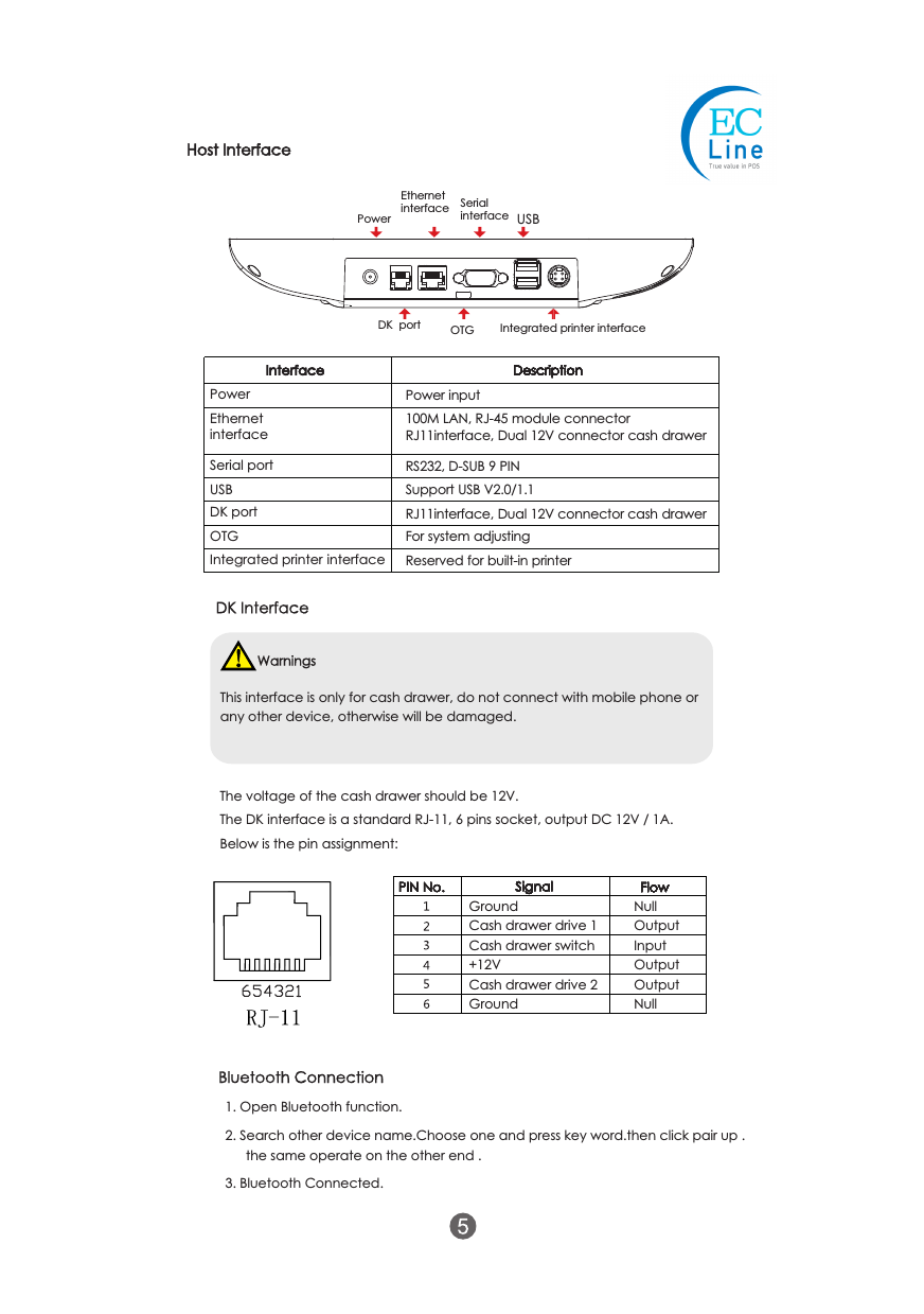 Host InterfacePower Ethernet interface Serial interface USB DK  port OTGPower EthernetinterfaceSerial portUSBDK portOTGIntegrated printer interfacePower input100M LAN, RJ-45 module connector RJ11interface, Dual 12V connector cash drawerRS232, D-SUB 9 PINSupport USB V2.0/1.1RJ11interface, Dual 12V connector cash drawerFor system adjustingReserved for built-in printerDescriptionInterfaceThis interface is only for cash drawer, do not connect with mobile phone or any other device, otherwise will be damaged.DK InterfaceWarnings PIN No.GroundCash drawer drive 1Cash drawer switch+12VCash drawer drive 2GroundSignalNullOutputInputOutputOutputNullFlowIntegrated printer interfaceThe voltage of the cash drawer should be 12V.The DK interface is a standard RJ-11, 6 pins socket, output DC 12V / 1A.Below is the pin assignment:PIN No.PIN No.PIN No.PIN No.PIN No.PIN No.PIN No.DescriptionDescriptionSignal FlowSignal FlowSignal FlowSignal FlowInterface DescriptionDescriptionDescriptionBluetooth Connection 1. Open Bluetooth function.2. Search other device name.Choose one and press key word.then click pair up .3. Bluetooth Connected. the same operate on the other end .