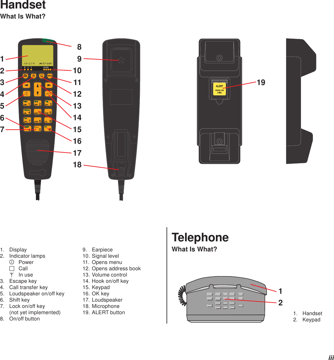 iiiHandsetWhat Is What?1. Display2. Indicator lampsPowerCallIn use3. Escape key4. Call transfer key5. Loudspeaker on/off key6. Shift key7. Lock on/off key(not yet implemented)8. On/off button199. Earpiece10. Signal level11. Opens menu12. Opens address book13. Volume control14. Hook on/off key15. Keypad16. OK key17. Loudspeaker18. Microphone19. ALERT button123456789101112131415161718TelephoneWhat Is What?121. Handset2. Keypad