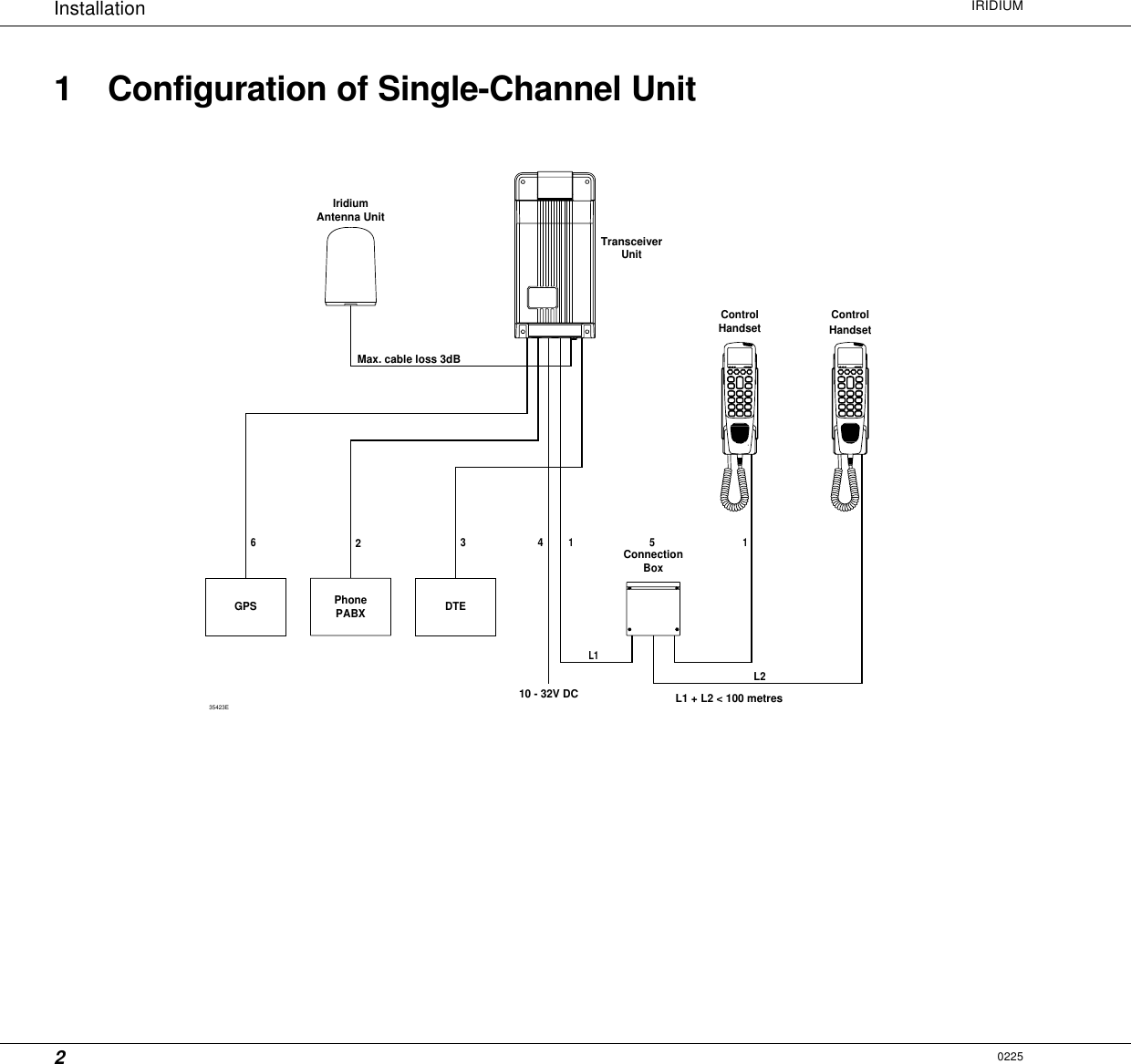2Installation IRIDIUM02251 Configuration of Single-Channel UnitL135423E10 - 32V DCPABXPhoneDTE2341Antenna UnitMax. cable loss 3dBIridiumL1 + L2 &lt; 100 metresL2BoxConnection51HandsetControlHandsetTransceiverUnitControl6GPS
