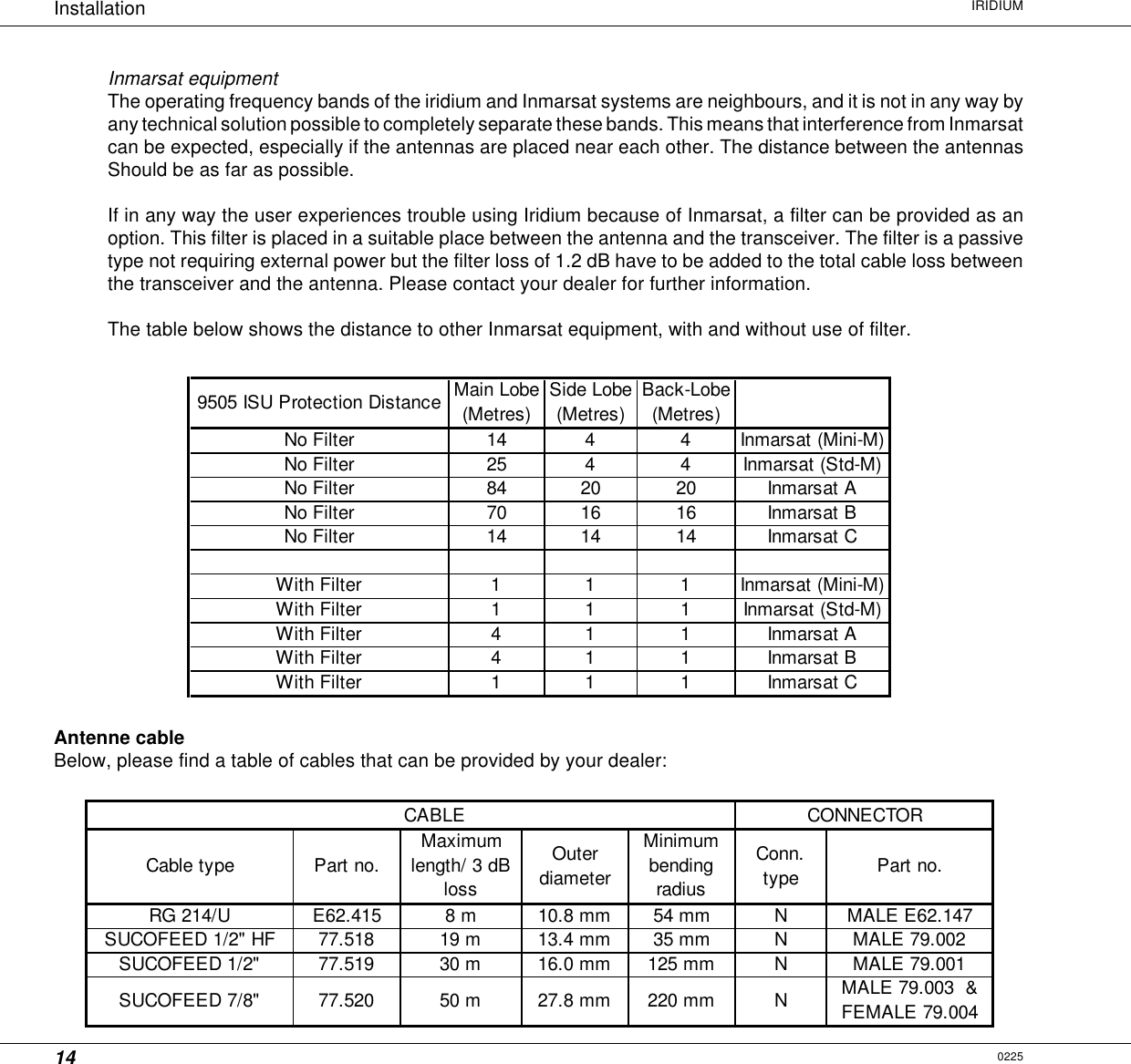 14Installation IRIDIUMInmarsat equipmentThe operating frequency bands of the iridium and Inmarsat systems are neighbours, and it is not in any way byany technical solution possible to completely separate these bands. This means that interference from Inmarsatcan be expected, especially if the antennas are placed near each other. The distance between the antennasShould be as far as possible.If in any way the user experiences trouble using Iridium because of Inmarsat, a filter can be provided as anoption. This filter is placed in a suitable place between the antenna and the transceiver. The filter is a passivetype not requiring external power but the filter loss of 1.2 dB have to be added to the total cable loss betweenthe transceiver and the antenna. Please contact your dealer for further information.The table below shows the distance to other Inmarsat equipment, with and without use of filter.9505 ISU Protection Distance Main Lobe (Metres)Side Lobe (Metres)Back-Lobe (Metres)No Filter 14 4 4 Inmarsat (Mini-M)No Filter 25 4 4 Inmarsat (Std-M)No Filter 84 20 20 Inmarsat ANo Filter 70 16 16 Inmarsat BNo Filter 14 14 14 Inmarsat CWith Filter 1 1 1 Inmarsat (Mini-M)With Filter 1 1 1 Inmarsat (Std-M)With Filter 4 1 1 Inmarsat AWith Filter 4 1 1 Inmarsat BWith Filter 1 1 1 Inmarsat CAntenne cableBelow, please find a table of cables that can be provided by your dealer:      CABLE             CONNECTORCable type Part no.Maximum length/ 3 dB lossOuter diameterMinimum bending radiusConn. type Part no. RG 214/U E62.415 8 m 10.8 mm 54 mm N MALE E62.147SUCOFEED 1/2&quot; HF 77.518 19 m 13.4 mm 35 mm N MALE 79.002SUCOFEED 1/2&quot;  77.519 30 m 16.0 mm 125 mm N MALE 79.001SUCOFEED 7/8&quot; 77.520 50 m 27.8 mm 220 mm N MALE 79.003  &amp; FEMALE 79.0040225