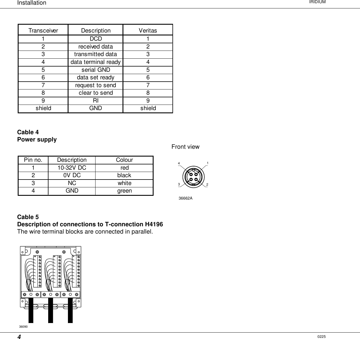 4Installation IRIDIUM0225Transceiver Description Veritas1 DCD 12 received data 23 transmitted data 34 data terminal ready 45serial GND56 data set ready 67 request to send 78 clear to send 89RI9shield GND shieldCable 4Power supply Front viewPin no. Description Colour1 10-32V DC red20V DC black3NC white4GND green431236662ACable 5Description of connections to T-connection H4196The wire terminal blocks are connected in parallel.36090