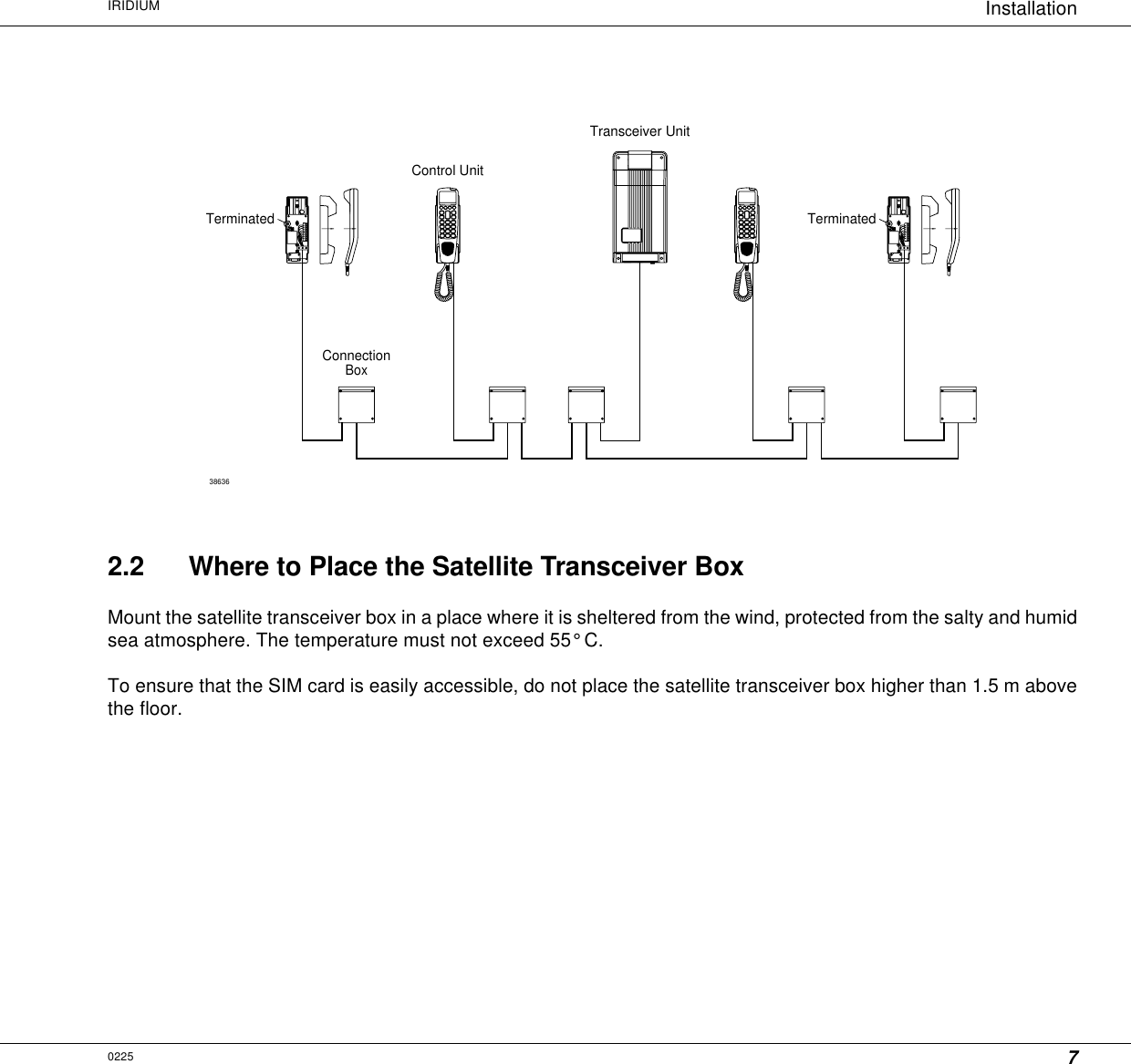 7InstallationIRIDIUM0225Terminated TerminatedConnectionBoxControl UnitTransceiver Unit386362.2 Where to Place the Satellite Transceiver BoxMount the satellite transceiver box in a place where it is sheltered from the wind, protected from the salty and humidsea atmosphere. The temperature must not exceed 55° C.To ensure that the SIM card is easily accessible, do not place the satellite transceiver box higher than 1.5 m abovethe floor.