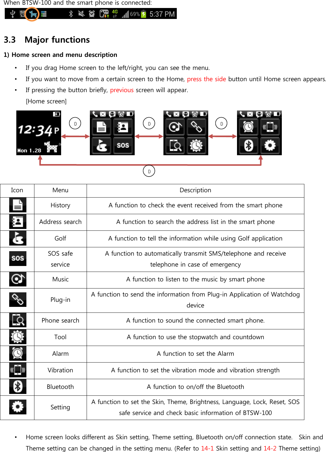 When BTSW-100 and the smart phone is connected:   3.3    Major functions 1) Home screen and menu description •  If you drag Home screen to the left/right, you can see the menu. •  If you want to move from a certain screen to the Home, press the side button until Home screen appears. •  If pressing the button briefly, previous screen will appear. [Home screen]        Icon  Menu  Description  History  A function to check the event received from the smart phone  Address search A function to search the address list in the smart phone  Golf  A function to tell the information while using Golf application  SOS safe service A function to automatically transmit SMS/telephone and receive telephone in case of emergency  Music  A function to listen to the music by smart phone  Plug-in  A function to send the information from Plug-in Application of Watchdog device  Phone search  A function to sound the connected smart phone.    Tool  A function to use the stopwatch and countdown  Alarm  A function to set the Alarm  Vibration  A function to set the vibration mode and vibration strength  Bluetooth  A function to on/off the Bluetooth  Setting  A function to set the Skin, Theme, Brightness, Language, Lock, Reset, SOS safe service and check basic information of BTSW-100    •  Home screen looks different as Skin setting, Theme setting, Bluetooth on/off connection state.    Skin and Theme setting can be changed in the setting menu. (Refer to 14-1 Skin setting and 14-2 Theme setting) DDDD