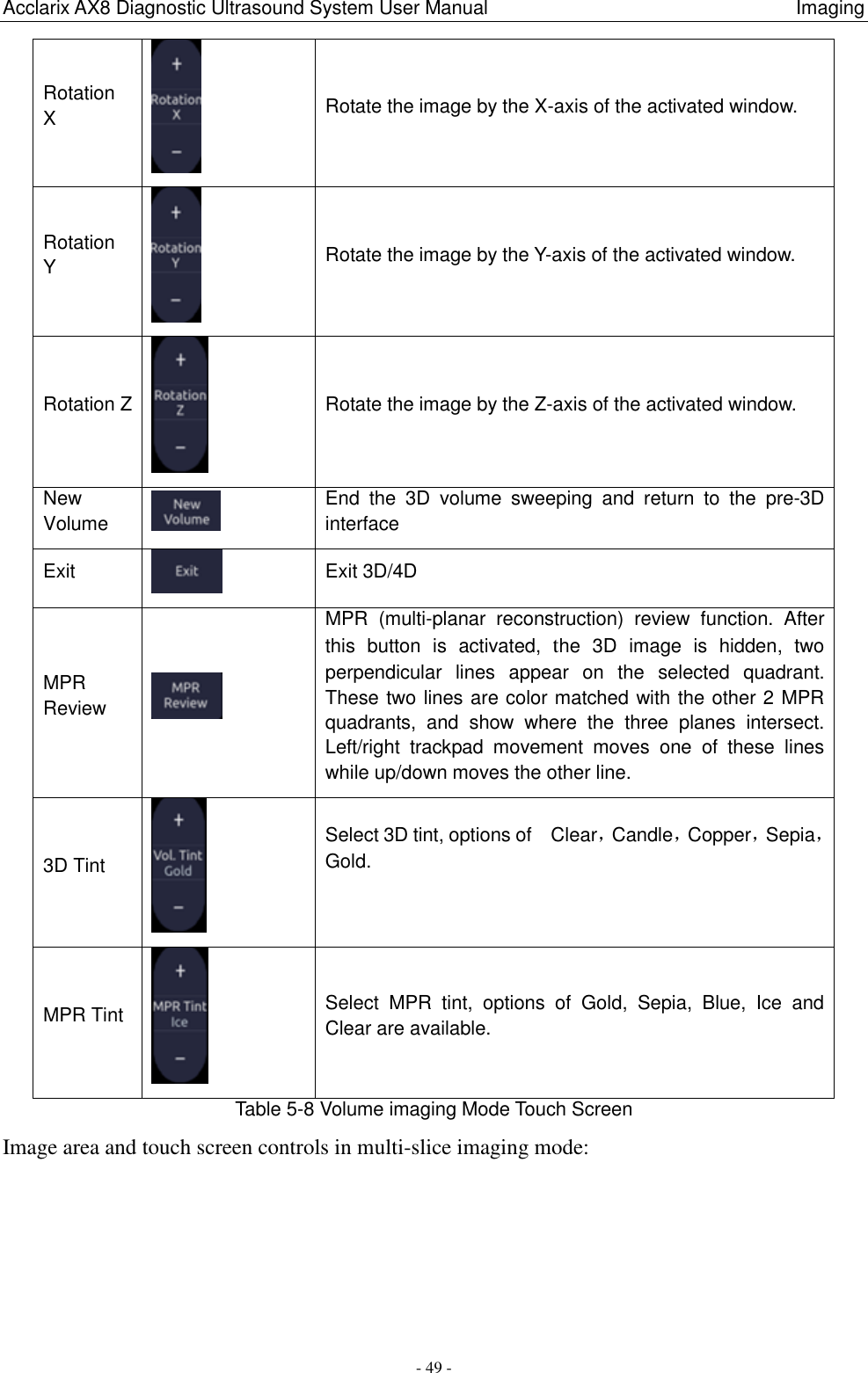 Acclarix AX8 Diagnostic Ultrasound System User Manual                                                                Imaging - 49 - Table 5-8 Volume imaging Mode Touch Screen Image area and touch screen controls in multi-slice imaging mode: Rotation X  Rotate the image by the X-axis of the activated window. Rotation Y  Rotate the image by the Y-axis of the activated window. Rotation Z  Rotate the image by the Z-axis of the activated window. New Volume  End  the  3D  volume  sweeping  and  return  to  the  pre-3D interface Exit  Exit 3D/4D MPR Review  MPR  (multi-planar  reconstruction)  review  function.  After this  button  is  activated,  the  3D  image  is  hidden,  two perpendicular  lines  appear  on  the  selected  quadrant. These two lines are color matched with the other 2 MPR quadrants,  and  show  where  the  three  planes  intersect. Left/right  trackpad  movement  moves  one  of  these  lines while up/down moves the other line.   3D Tint  Select 3D tint, options of    Clear，Candle，Copper，Sepia，Gold.  MPR Tint  Select  MPR  tint,  options  of  Gold,  Sepia,  Blue,  Ice  and Clear are available. 