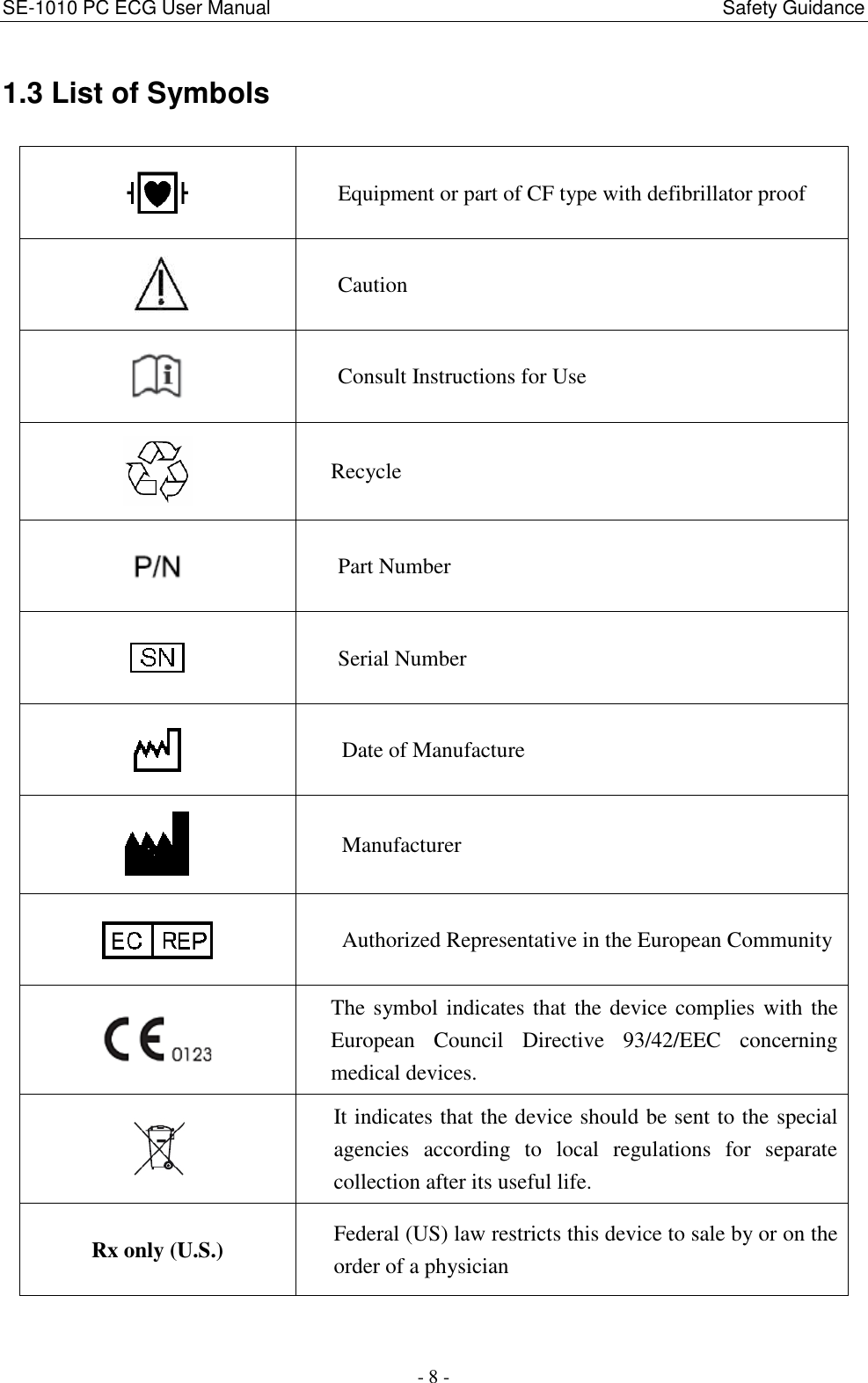 SE-1010 PC ECG User Manual                                                                                              Safety Guidance - 8 - 1.3 List of Symbols  Equipment or part of CF type with defibrillator proof  Caution  Consult Instructions for Use  Recycle  Part Number  Serial Number  Date of Manufacture  Manufacturer  Authorized Representative in the European Community  The symbol indicates that the device complies with the European  Council  Directive  93/42/EEC  concerning medical devices.  It indicates that the device should be sent to the special agencies  according  to  local  regulations  for  separate collection after its useful life. Rx only (U.S.) Federal (US) law restricts this device to sale by or on the order of a physician 