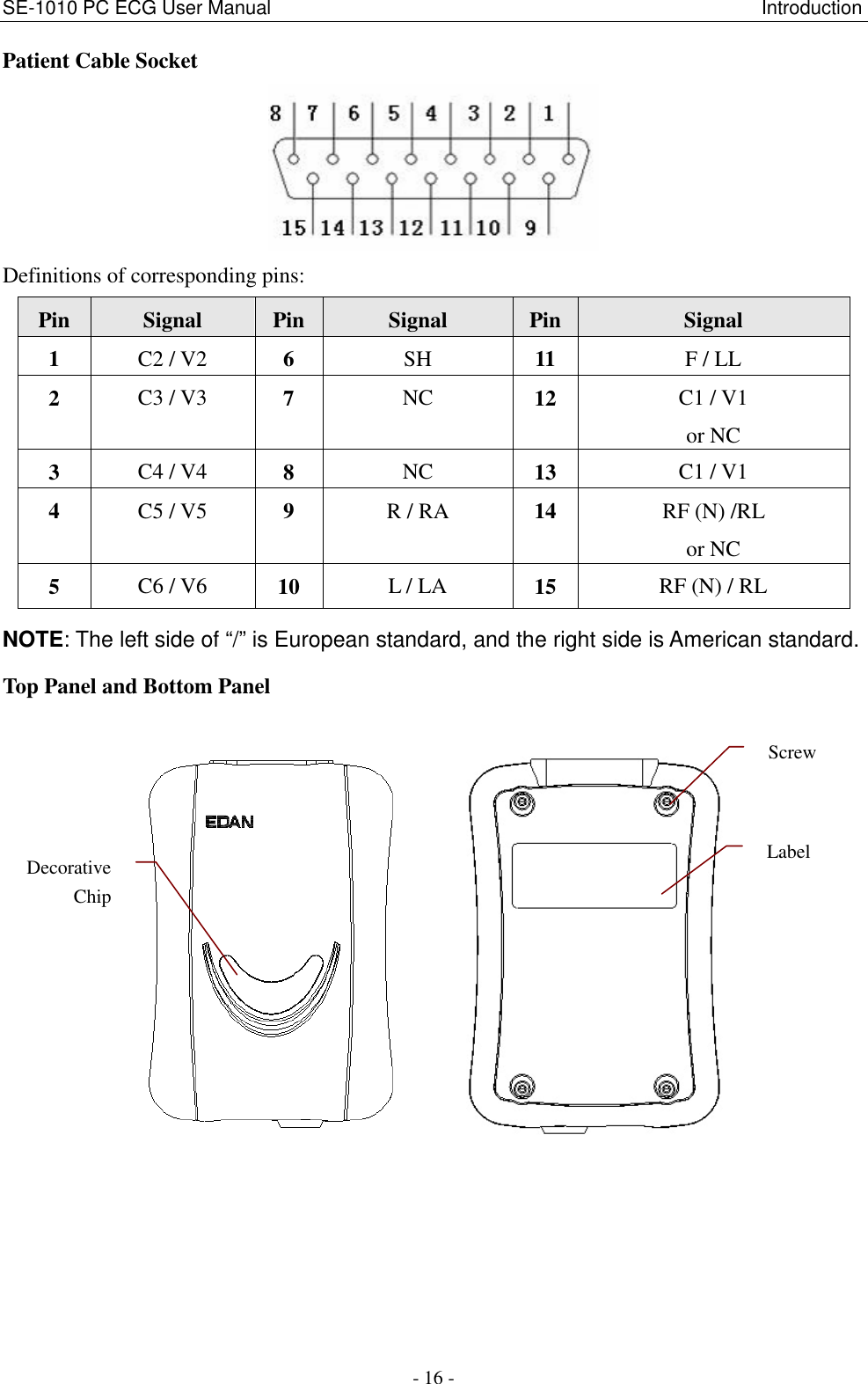 SE-1010 PC ECG User Manual                                                                                                      Introduction - 16 - Patient Cable Socket  Definitions of corresponding pins: Pin  Signal  Pin  Signal  Pin Signal 1  C2 / V2  6  SH  11  F / LL 2  C3 / V3  7  NC  12  C1 / V1 or NC 3  C4 / V4  8  NC  13  C1 / V1 4  C5 / V5  9  R / RA  14  RF (N) /RL   or NC 5  C6 / V6  10  L / LA  15  RF (N) / RL NOTE: The left side of “/” is European standard, and the right side is American standard. Top Panel and Bottom Panel               Decorative Chip Label Screw 
