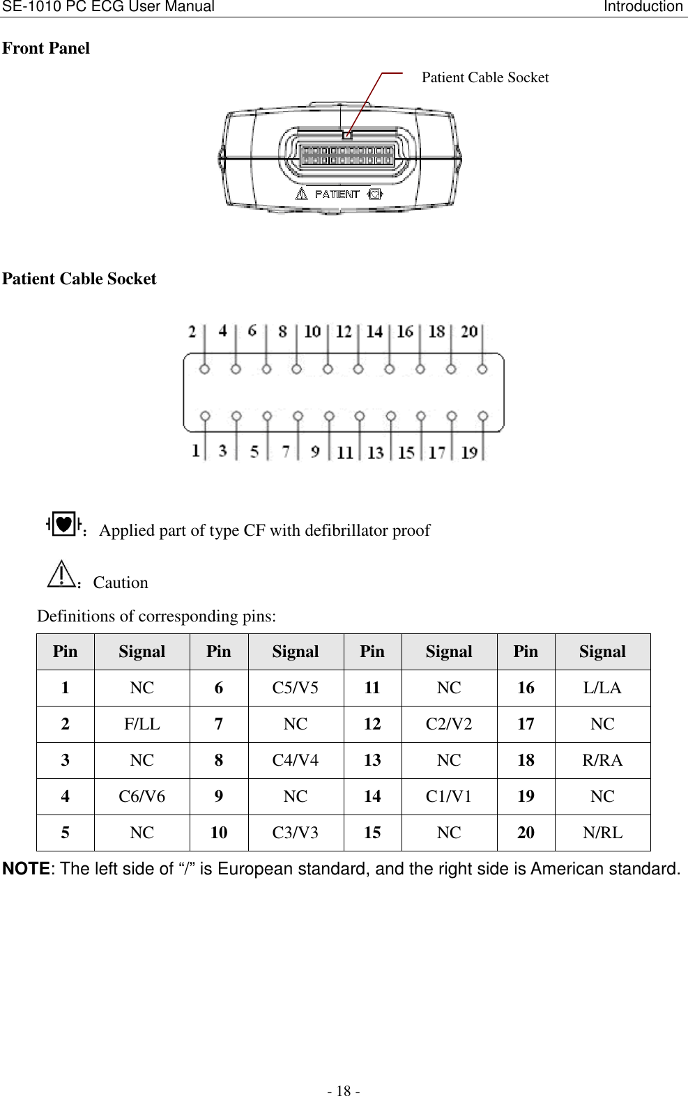 SE-1010 PC ECG User Manual                                                                                                      Introduction - 18 - Front Panel    Patient Cable Socket    ：Applied part of type CF with defibrillator proof ：Caution     Definitions of corresponding pins: Pin  Signal  Pin  Signal  Pin  Signal  Pin  Signal 1  NC  6  C5/V5  11  NC  16  L/LA 2  F/LL  7  NC  12  C2/V2  17  NC 3  NC  8  C4/V4  13  NC  18  R/RA 4  C6/V6  9  NC  14  C1/V1  19  NC 5  NC  10  C3/V3  15  NC  20  N/RL NOTE: The left side of “/” is European standard, and the right side is American standard. Patient Cable Socket 
