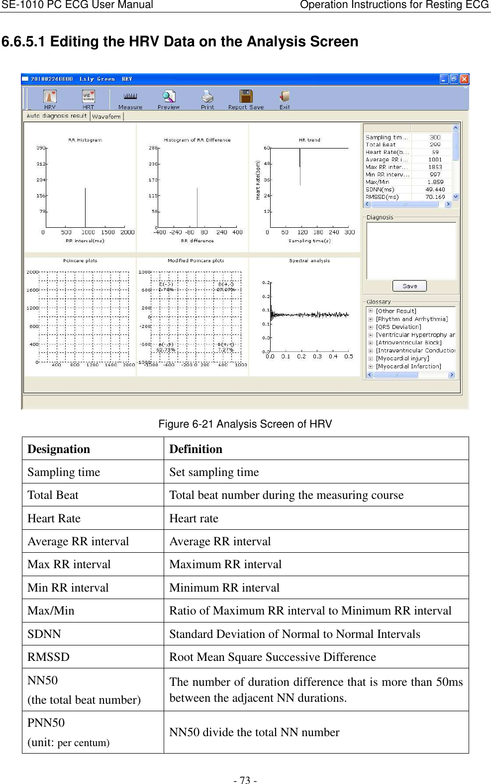 SE-1010 PC ECG User Manual                                                      Operation Instructions for Resting ECG - 73 - 6.6.5.1 Editing the HRV Data on the Analysis Screen  Figure 6-21 Analysis Screen of HRV Designation  Definition Sampling time  Set sampling time Total Beat  Total beat number during the measuring course Heart Rate  Heart rate Average RR interval  Average RR interval Max RR interval  Maximum RR interval Min RR interval  Minimum RR interval Max/Min  Ratio of Maximum RR interval to Minimum RR interval SDNN  Standard Deviation of Normal to Normal Intervals RMSSD  Root Mean Square Successive Difference NN50   (the total beat number) The number of duration difference that is more than 50ms between the adjacent NN durations. PNN50 (unit: per centum) NN50 divide the total NN number   