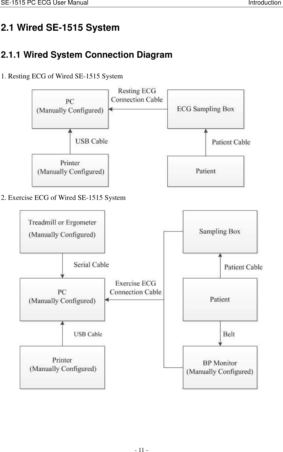 SE-1515 PC ECG User Manual                                                                                                   Introduction - 11 - 2.1 Wired SE-1515 System 2.1.1 Wired System Connection Diagram 1. Resting ECG of Wired SE-1515 System  2. Exercise ECG of Wired SE-1515 System   