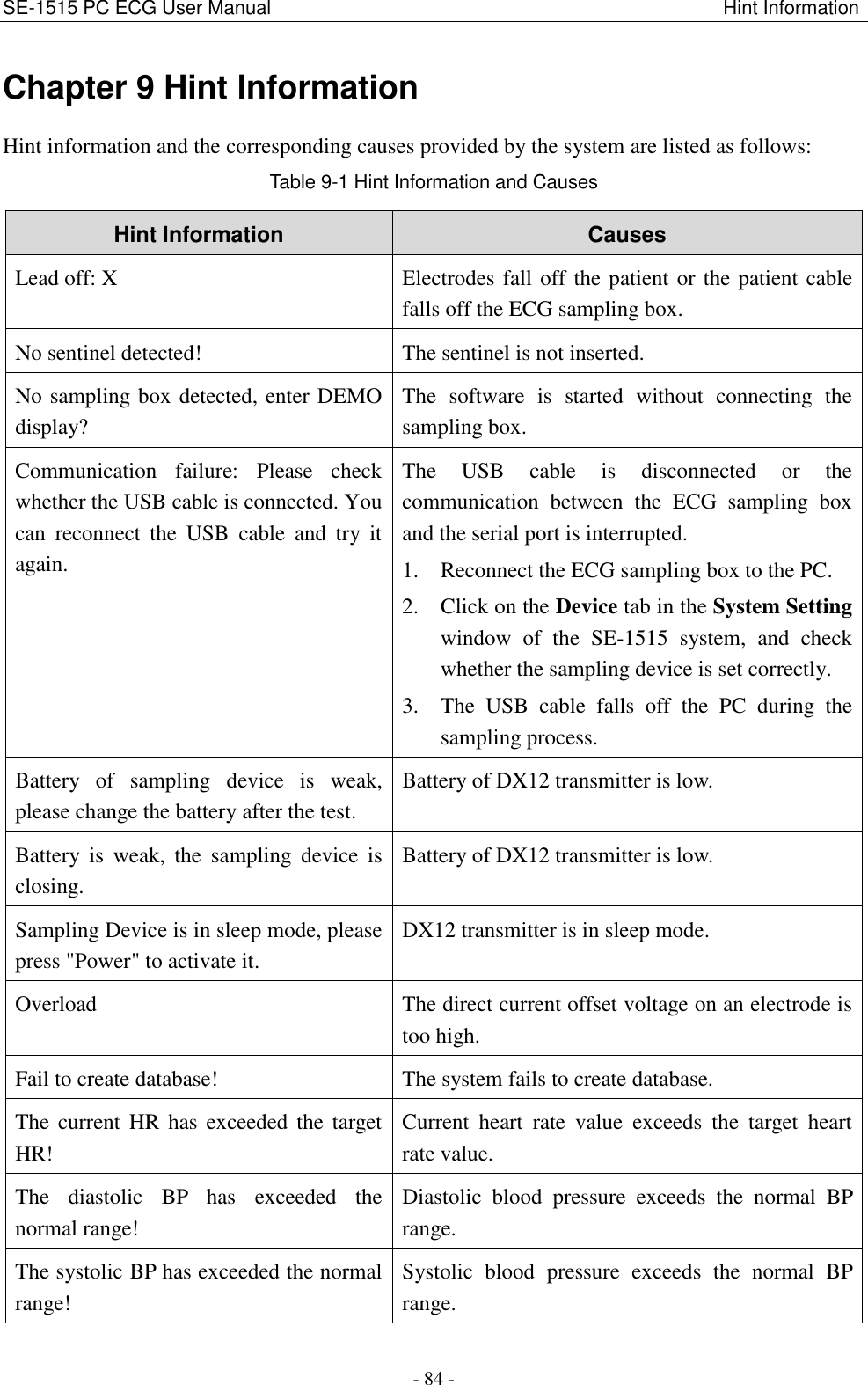 SE-1515 PC ECG User Manual                                                                            Hint Information - 84 - Chapter 9 Hint Information Hint information and the corresponding causes provided by the system are listed as follows: Table 9-1 Hint Information and Causes Hint Information Causes Lead off: X Electrodes fall off the patient or the patient cable falls off the ECG sampling box. No sentinel detected! The sentinel is not inserted. No sampling box detected, enter DEMO display? The  software  is  started  without  connecting  the sampling box. Communication  failure:  Please  check whether the USB cable is connected. You can  reconnect  the  USB  cable  and  try  it again. The  USB  cable  is  disconnected  or  the communication  between  the  ECG  sampling  box and the serial port is interrupted. 1. Reconnect the ECG sampling box to the PC. 2. Click on the Device tab in the System Setting window  of  the  SE-1515  system,  and  check whether the sampling device is set correctly. 3. The  USB  cable  falls  off  the  PC  during  the sampling process. Battery  of  sampling  device  is  weak, please change the battery after the test. Battery of DX12 transmitter is low. Battery  is  weak,  the  sampling  device  is closing. Battery of DX12 transmitter is low. Sampling Device is in sleep mode, please press &quot;Power&quot; to activate it. DX12 transmitter is in sleep mode. Overload The direct current offset voltage on an electrode is too high. Fail to create database! The system fails to create database. The current  HR  has  exceeded the  target HR! Current  heart  rate  value  exceeds  the  target  heart rate value. The  diastolic  BP  has  exceeded  the normal range! Diastolic  blood  pressure  exceeds  the  normal  BP range. The systolic BP has exceeded the normal range! Systolic  blood  pressure  exceeds  the  normal  BP range. 
