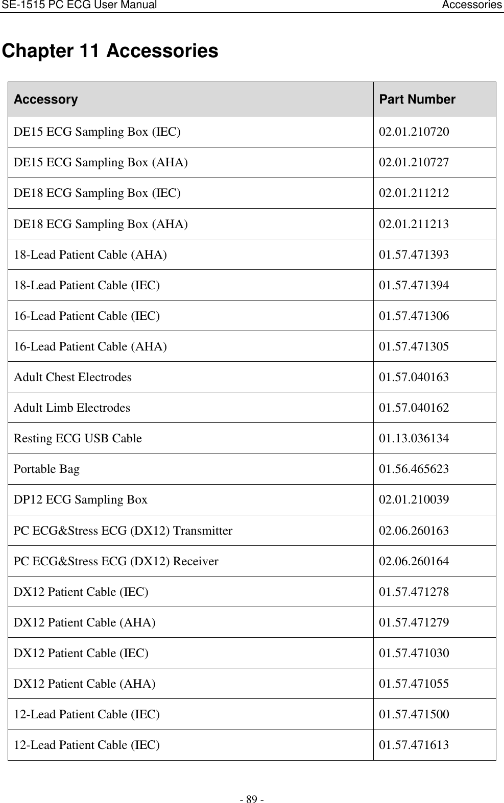 SE-1515 PC ECG User Manual                                                                                                      Accessories - 89 - Chapter 11 Accessories Accessory Part Number DE15 ECG Sampling Box (IEC) 02.01.210720 DE15 ECG Sampling Box (AHA) 02.01.210727 DE18 ECG Sampling Box (IEC) 02.01.211212 DE18 ECG Sampling Box (AHA) 02.01.211213 18-Lead Patient Cable (AHA) 01.57.471393 18-Lead Patient Cable (IEC) 01.57.471394 16-Lead Patient Cable (IEC) 01.57.471306 16-Lead Patient Cable (AHA) 01.57.471305 Adult Chest Electrodes 01.57.040163 Adult Limb Electrodes 01.57.040162 Resting ECG USB Cable 01.13.036134 Portable Bag 01.56.465623 DP12 ECG Sampling Box 02.01.210039 PC ECG&amp;Stress ECG (DX12) Transmitter 02.06.260163   PC ECG&amp;Stress ECG (DX12) Receiver 02.06.260164   DX12 Patient Cable (IEC) 01.57.471278 DX12 Patient Cable (AHA) 01.57.471279 DX12 Patient Cable (IEC) 01.57.471030 DX12 Patient Cable (AHA) 01.57.471055 12-Lead Patient Cable (IEC) 01.57.471500 12-Lead Patient Cable (IEC) 01.57.471613 