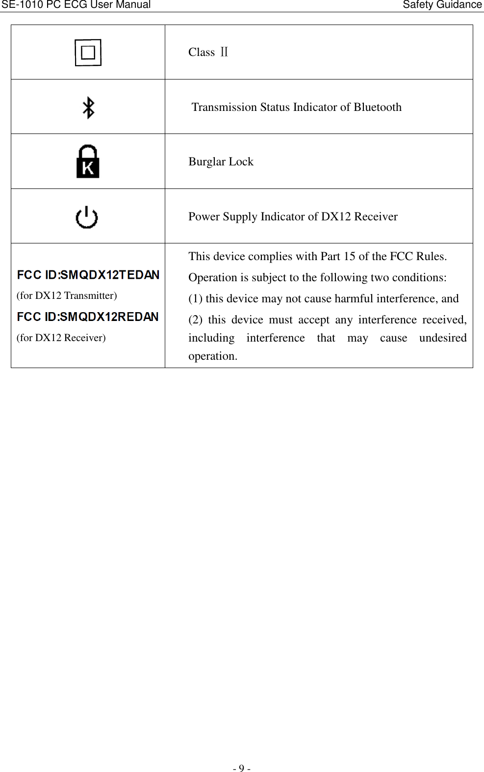 SE-1010 PC ECG User Manual                                                                                              Safety Guidance - 9 -  Class Ⅱ  Transmission Status Indicator of Bluetooth  Burglar Lock  Power Supply Indicator of DX12 Receiver    (for DX12 Transmitter)  (for DX12 Receiver) This device complies with Part 15 of the FCC Rules.      Operation is subject to the following two conditions:     (1) this device may not cause harmful interference, and  (2)  this  device  must  accept  any  interference  received, including  interference  that  may  cause  undesired operation. 