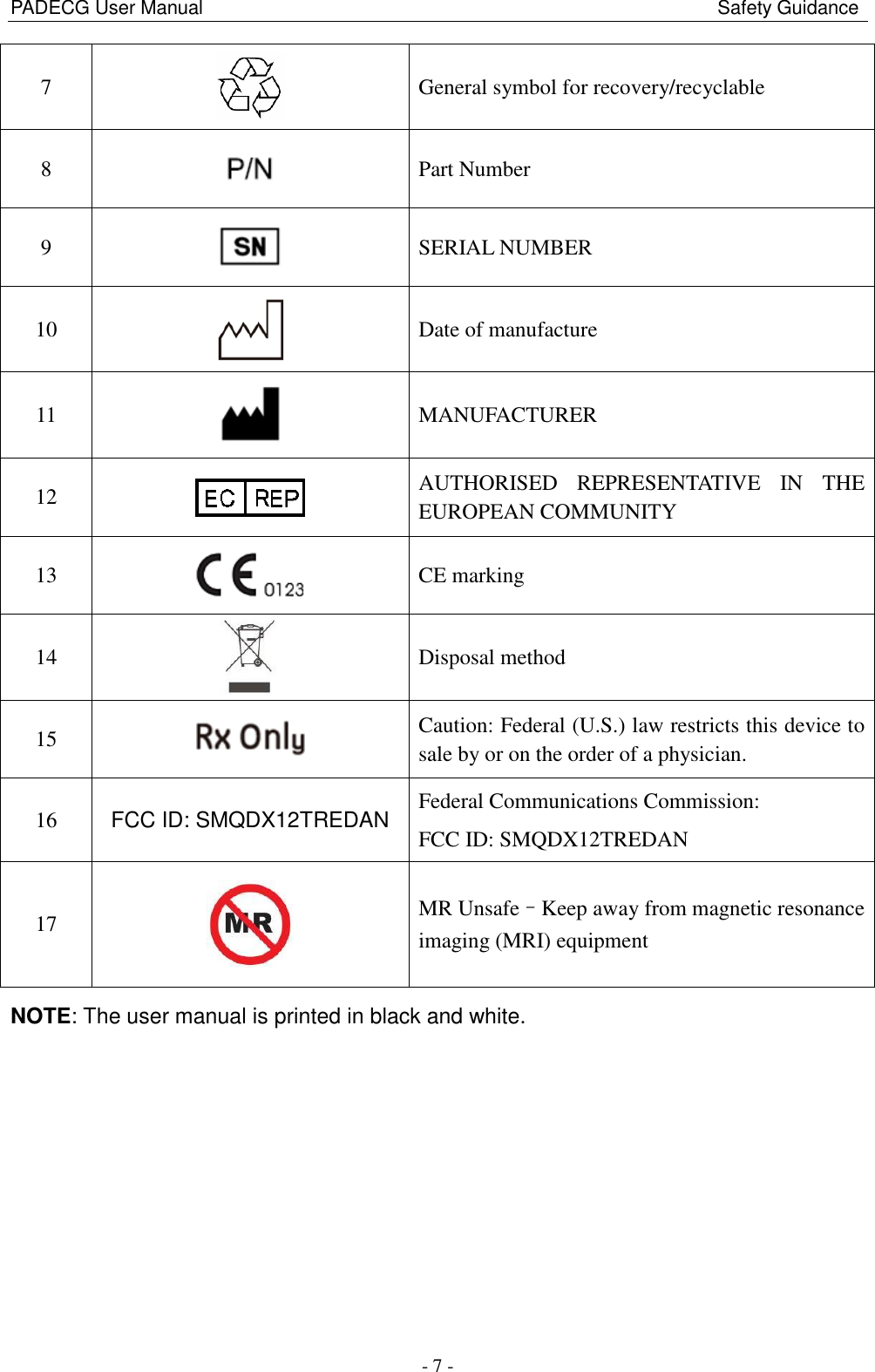 PADECG User Manual                                                                                                            Safety Guidance - 7 - 7  General symbol for recovery/recyclable 8 Part Number 9 SERIAL NUMBER 10  Date of manufacture 11  MANUFACTURER 12  AUTHORISED  REPRESENTATIVE  IN  THE EUROPEAN COMMUNITY 13  CE marking 14  Disposal method 15  Caution: Federal (U.S.) law restricts this device to sale by or on the order of a physician. 16 FCC ID: SMQDX12TREDAN Federal Communications Commission:   FCC ID: SMQDX12TREDAN 17  MR Unsafe–Keep away from magnetic resonance imaging (MRI) equipment NOTE: The user manual is printed in black and white. 