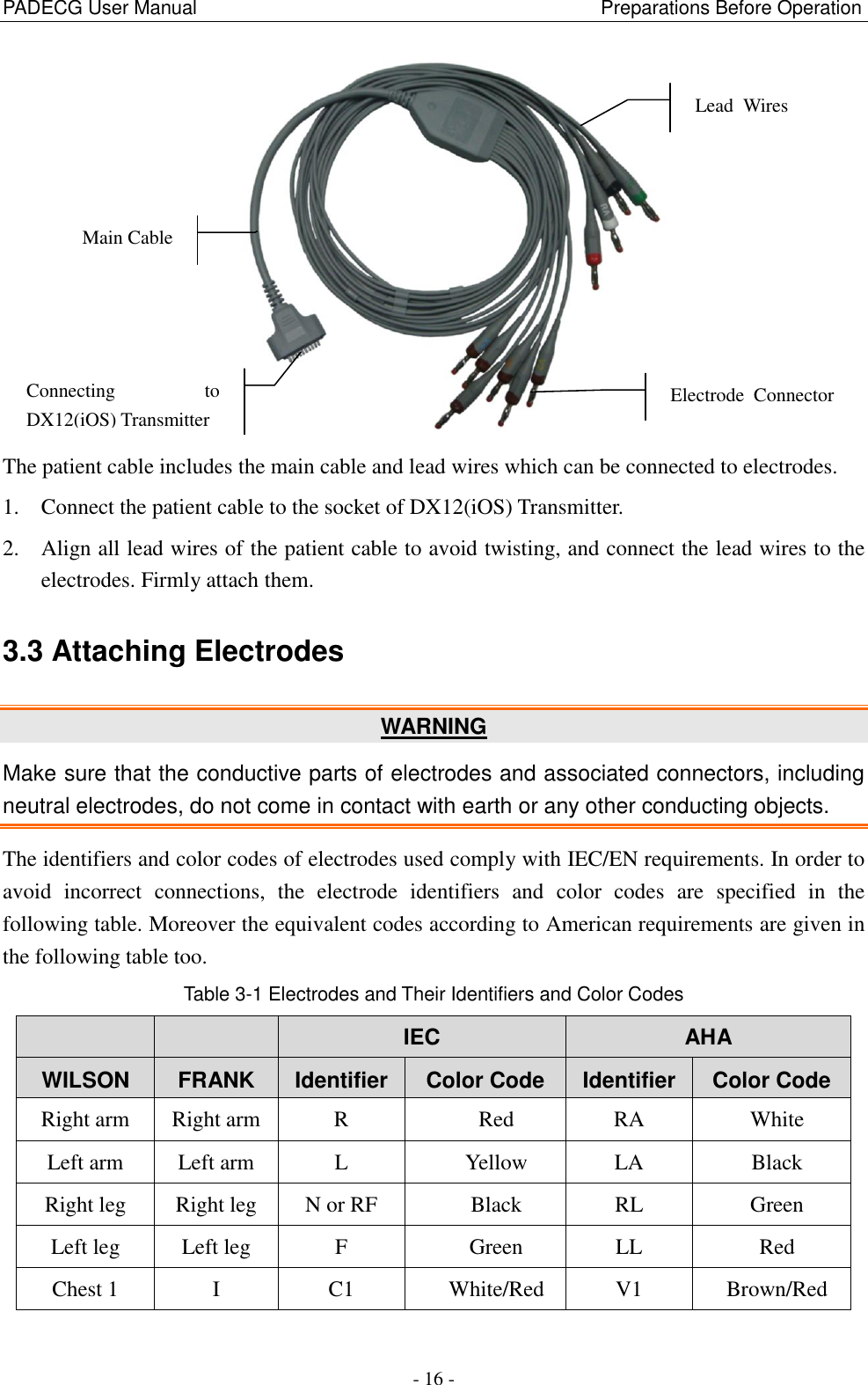 PADECG User Manual                                                                         Preparations Before Operation - 16 -  The patient cable includes the main cable and lead wires which can be connected to electrodes. 1. Connect the patient cable to the socket of DX12(iOS) Transmitter. 2. Align all lead wires of the patient cable to avoid twisting, and connect the lead wires to the electrodes. Firmly attach them. 3.3 Attaching Electrodes WARNING Make sure that the conductive parts of electrodes and associated connectors, including neutral electrodes, do not come in contact with earth or any other conducting objects. The identifiers and color codes of electrodes used comply with IEC/EN requirements. In order to avoid  incorrect  connections,  the  electrode  identifiers  and  color  codes  are  specified  in  the following table. Moreover the equivalent codes according to American requirements are given in the following table too. Table 3-1 Electrodes and Their Identifiers and Color Codes   IEC AHA WILSON FRANK Identifier Color Code Identifier Color Code Right arm Right arm R Red RA White Left arm Left arm L Yellow LA Black Right leg Right leg N or RF Black RL Green Left leg Left leg F Green LL Red Chest 1 I C1 White/Red V1 Brown/Red Electrode  Connector  Lead  Wires  Connecting  to DX12(iOS) Transmitter Main Cable  