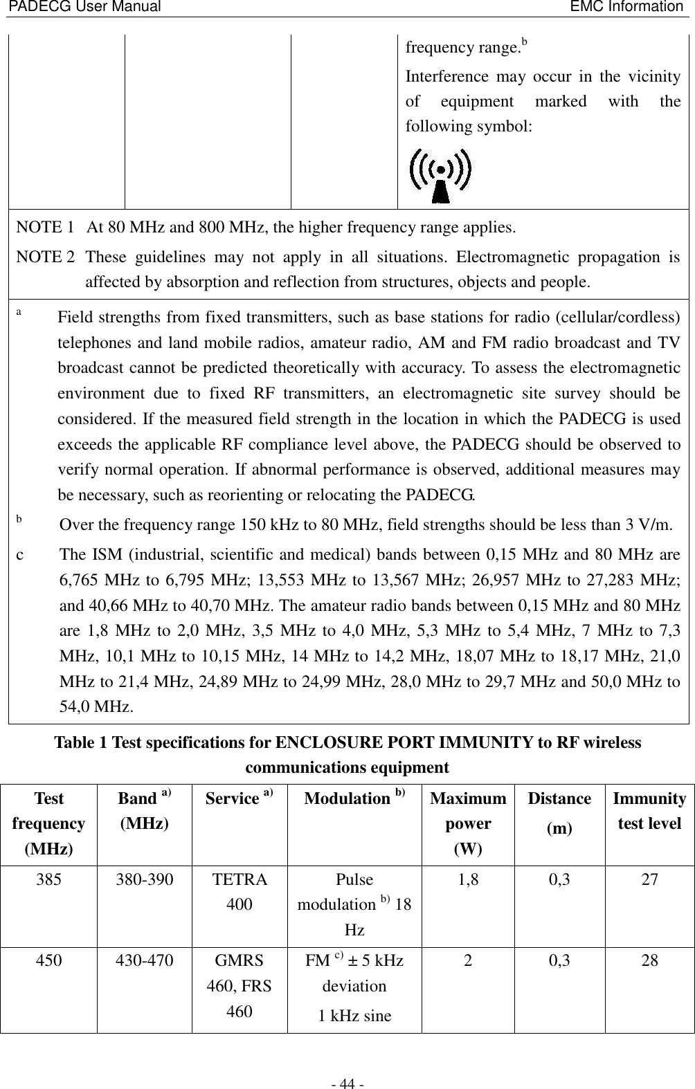 PADECG User Manual                                                                                                            EMC Information - 44 - frequency range.b Interference  may  occur  in  the  vicinity of  equipment  marked  with  the following symbol:  NOTE 1  At 80 MHz and 800 MHz, the higher frequency range applies. NOTE 2  These  guidelines  may  not  apply  in  all  situations.  Electromagnetic  propagation  is affected by absorption and reflection from structures, objects and people. a  Field strengths from fixed transmitters, such as base stations for radio (cellular/cordless) telephones and land mobile radios, amateur radio, AM and FM radio broadcast and TV broadcast cannot be predicted theoretically with accuracy. To assess the electromagnetic environment  due  to  fixed  RF  transmitters,  an  electromagnetic  site  survey  should  be considered. If the measured field strength in the location in which the PADECG is used exceeds the applicable RF compliance level above, the PADECG should be observed to verify normal operation. If abnormal performance is observed, additional measures may be necessary, such as reorienting or relocating the PADECG. b  Over the frequency range 150 kHz to 80 MHz, field strengths should be less than 3 V/m. c    The ISM (industrial, scientific and medical) bands between 0,15 MHz and 80 MHz are 6,765 MHz to 6,795 MHz; 13,553 MHz to 13,567 MHz; 26,957 MHz to 27,283 MHz; and 40,66 MHz to 40,70 MHz. The amateur radio bands between 0,15 MHz and 80 MHz are 1,8 MHz to 2,0 MHz, 3,5 MHz to 4,0 MHz, 5,3 MHz to 5,4 MHz, 7 MHz to 7,3 MHz, 10,1 MHz to 10,15 MHz, 14 MHz to 14,2 MHz, 18,07 MHz to 18,17 MHz, 21,0 MHz to 21,4 MHz, 24,89 MHz to 24,99 MHz, 28,0 MHz to 29,7 MHz and 50,0 MHz to 54,0 MHz. Table 1 Test specifications for ENCLOSURE PORT IMMUNITY to RF wireless communications equipment Test frequency (MHz) Band a) (MHz) Service a) Modulation b) Maximum power (W) Distance (m) Immunity test level 385 380-390 TETRA 400 Pulse modulation b) 18 Hz 1,8 0,3 27 450 430-470 GMRS 460, FRS 460 FM c) ± 5 kHz deviation 1 kHz sine 2   0,3   28 