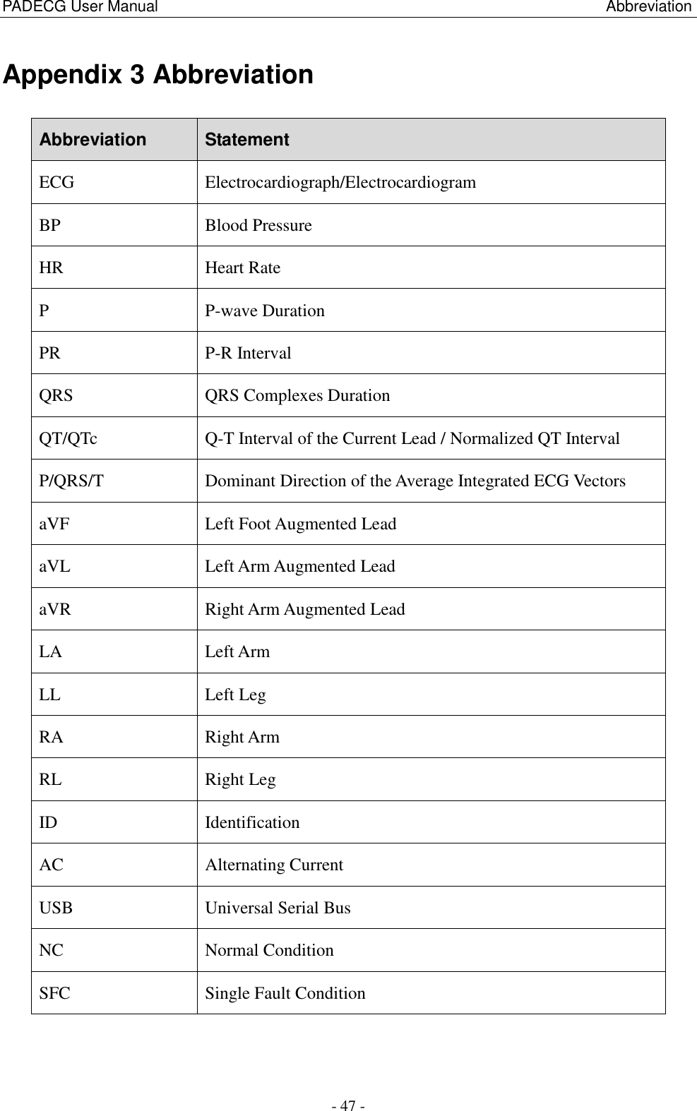 PADECG User Manual                                                          Abbreviation - 47 - Appendix 3 Abbreviation Abbreviation Statement ECG Electrocardiograph/Electrocardiogram BP Blood Pressure HR Heart Rate P P-wave Duration PR P-R Interval QRS QRS Complexes Duration QT/QTc Q-T Interval of the Current Lead / Normalized QT Interval P/QRS/T Dominant Direction of the Average Integrated ECG Vectors aVF Left Foot Augmented Lead aVL Left Arm Augmented Lead aVR Right Arm Augmented Lead LA Left Arm LL Left Leg RA Right Arm RL Right Leg ID Identification AC Alternating Current USB Universal Serial Bus NC Normal Condition SFC Single Fault Condition  