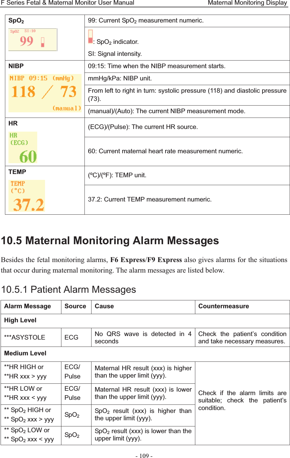 F Series Fetal &amp; Maternal Monitor User Manual                       Maternal Monitoring Display - 109 - SpO299: Current SpO2 measurement numeric.: SpO2 indicator. SI: Signal intensity. NIBP 09:15: Time when the NIBP measurement starts.mmHg/kPa: NIBP unit. From left to right in turn: systolic pressure (118) and diastolic pressure (73). (manual)/(Auto): The current NIBP measurement mode. HR  (ECG)/(Pulse): The current HR source. 60: Current maternal heart rate measurement numeric. TEMP (ºC)/(ºF): TEMP unit. 37.2: Current TEMP measurement numeric.  10.5 Maternal Monitoring Alarm Messages Besides the fetal monitoring alarms, F6 Express/F9 Express also gives alarms for the situations that occur during maternal monitoring. The alarm messages are listed below. 10.5.1 Patient Alarm Messages Alarm Message  Source  Cause  Countermeasure High Level ***ASYSTOLE ECG No QRS wave is detected in 4 seconds Check the patient’s condition and take necessary measures.Medium Level **HR HIGH or **HR xxx &gt; yyy ECG/ Pulse Maternal HR result (xxx) is higher than the upper limit (yyy).    Check if the alarm limits are suitable; check the patient’s condition.    **HR LOW or **HR xxx &lt; yyy ECG/ Pulse Maternal HR result (xxx) is lower than the upper limit (yyy). ** SpO2 HIGH or ** SpO2 xxx &gt; yyy  SpO2 SpO2 result (xxx) is higher than the upper limit (yyy). ** SpO2 LOW or ** SpO2 xxx &lt; yyy  SpO2 SpO2 result (xxx) is lower than the upper limit (yyy). 