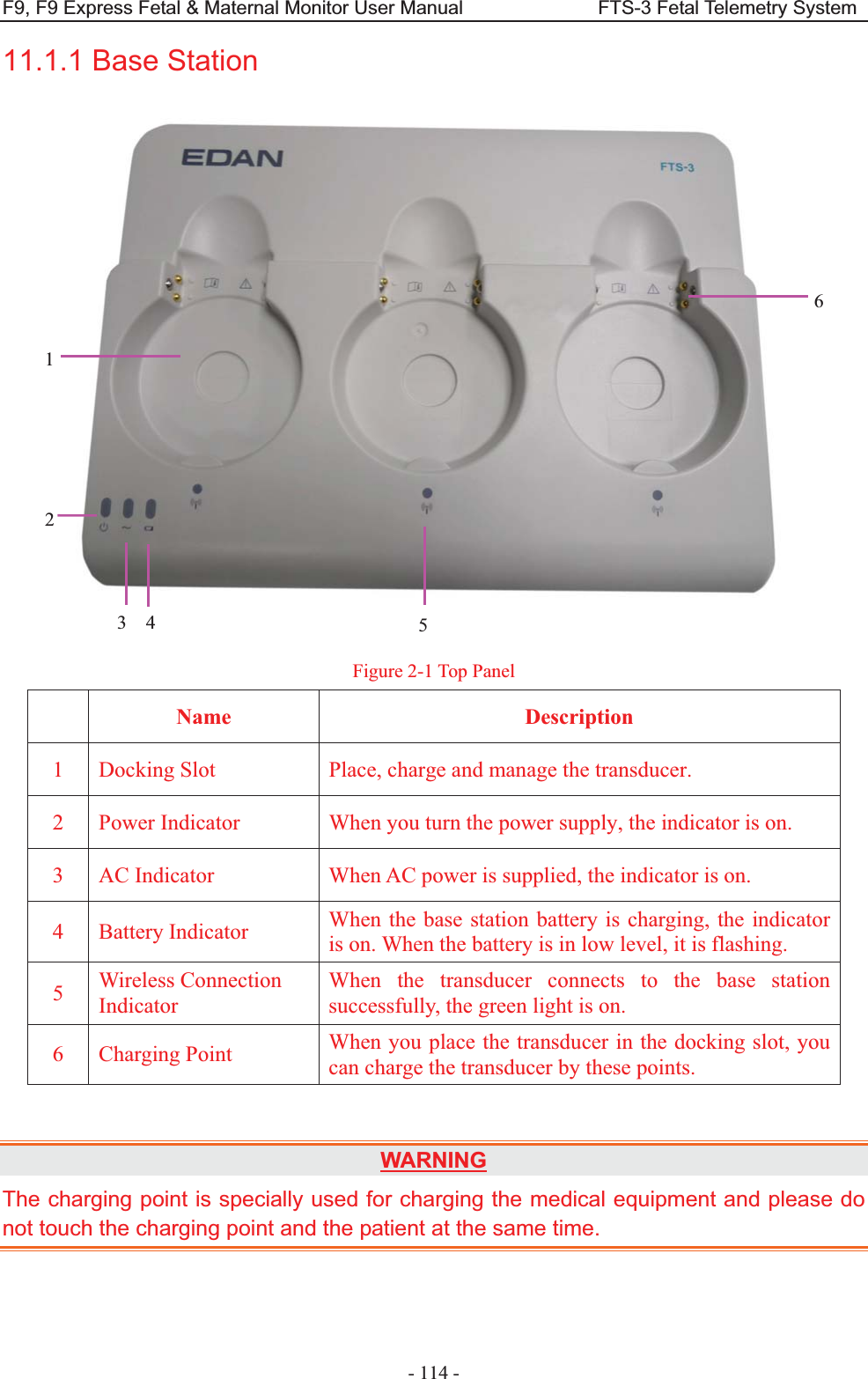 F9, F9 Express Fetal &amp; Maternal Monitor User Manual                            FTS-3 Fetal Telemetry System - 114 - 11.1.1 Base Station   Figure 2-1 Top Panel  Name  Description 1  Docking Slot  Place, charge and manage the transducer.   2  Power Indicator  When you turn the power supply, the indicator is on. 3  AC Indicator  When AC power is supplied, the indicator is on. 4 Battery Indicator  When the base station battery is charging, the indicator is on. When the battery is in low level, it is flashing. 5  Wireless Connection Indicator  When the transducer connects to the base station successfully, the green light is on.   6 Charging Point  When you place the transducer in the docking slot, you can charge the transducer by these points.  WARNINGThe charging point is specially used for charging the medical equipment and please do not touch the charging point and the patient at the same time.  1 2 3  4  5 6 