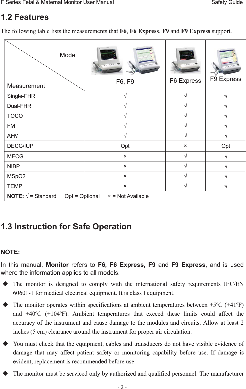F Series Fetal &amp; Maternal Monitor User Manual                                    Safety Guide - 2 - 1.2 Features The following table lists the measurements that F6, F6 Express, F9 and F9 Express support.                                   Model   Measurement   F6, F9   F6 Express  F9 ExpressSingle-FHR ¥ ¥ ¥ Dual-FHR ¥ ¥ ¥ TOCO ¥ ¥ ¥ FM ¥ ¥ ¥ AFM ¥ ¥ ¥ DECG/IUP Opt × Opt MECG × ¥ ¥ NIBP × ¥ ¥ MSpO2 × ¥ ¥ TEMP × ¥ ¥ NOTE: ¥ = Standard      Opt = Optional      × = Not Available   1.3 Instruction for Safe Operation  NOTE:In this manual, Monitor refers to F6, F6 Express, F9 and F9 Express, and is used where the information applies to all models. The monitor is designed to comply with the international safety requirements IEC/EN 60601-1 for medical electrical equipment. It is class I equipment.  The monitor operates within specifications at ambient temperatures between +5ºC (+41ºF) and +40ºC (+104ºF). Ambient temperatures that exceed these limits could affect the accuracy of the instrument and cause damage to the modules and circuits. Allow at least 2 inches (5 cm) clearance around the instrument for proper air circulation.  You must check that the equipment, cables and transducers do not have visible evidence of damage that may affect patient safety or monitoring capability before use. If damage is evident, replacement is recommended before use.  The monitor must be serviced only by authorized and qualified personnel. The manufacturer 