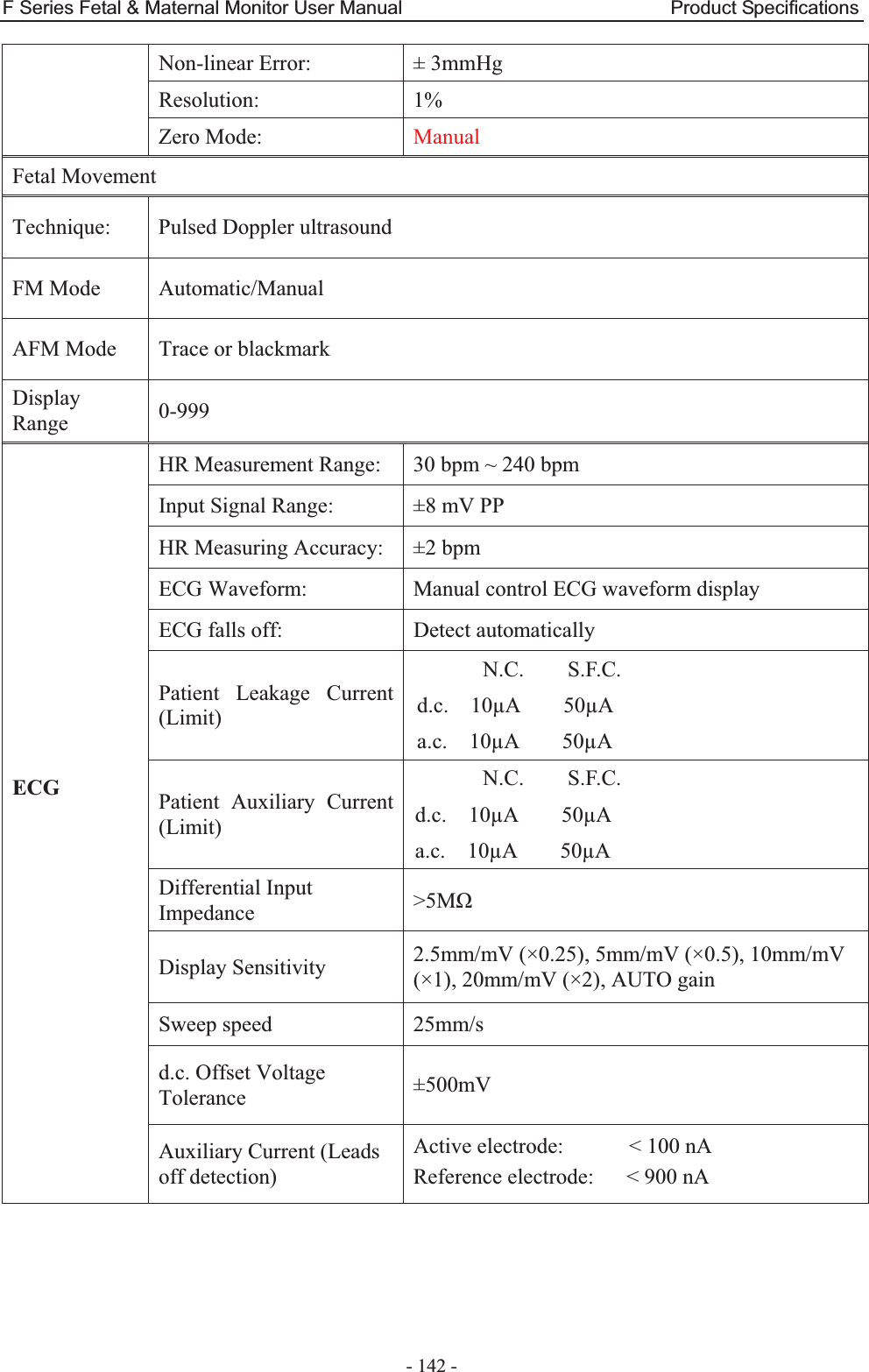 F Series Fetal &amp; Maternal Monitor User Manual                            Product Specifications - 142 - Non-linear Error:  ± 3mmHg Resolution: 1% Zero Mode:  Manual Fetal Movement Technique:  Pulsed Doppler ultrasound FM Mode  Automatic/Manual AFM Mode  Trace or blackmark Display Range  0-999 ECGHR Measurement Range:  30 bpm ~ 240 bpm Input Signal Range:  ±8 mV PP HR Measuring Accuracy:  ±2 bpm ECG Waveform:  Manual control ECG waveform display ECG falls off:    Detect automatically Patient Leakage Current (Limit) N.C.    S.F.C. d.c.  10μA    50μA a.c.  10μA    50μA Patient Auxiliary Current (Limit) N.C.    S.F.C. d.c.  10μA    50μA a.c.  10μA    50μA Differential Input Impedance  &gt;5Mȍ Display Sensitivity  2.5mm/mV (×0.25), 5mm/mV (×0.5), 10mm/mV (×1), 20mm/mV (×2), AUTO gain Sweep speed  25mm/s d.c. Offset Voltage Tolerance  ±500mV Auxiliary Current (Leads off detection) Active electrode:      &lt; 100 nA Reference electrode:      &lt; 900 nA 