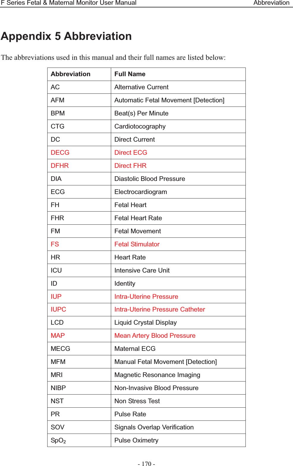 F Series Fetal &amp; Maternal Monitor User Manual                                    Abbreviation - 170 -  Appendix 5 Abbreviation The abbreviations used in this manual and their full names are listed below: Abbreviation Full Name AC Alternative Current AFM  Automatic Fetal Movement [Detection] BPM  Beat(s) Per Minute CTG Cardiotocography DC Direct Current DECG Direct ECG DFHR Direct FHR DIA Diastolic Blood Pressure ECG Electrocardiogram FH Fetal Heart FHR  Fetal Heart Rate FM Fetal Movement FS Fetal Stimulator HR Heart Rate ICU  Intensive Care Unit ID Identity IUP Intra-Uterine Pressure IUPC Intra-Uterine Pressure Catheter LCD  Liquid Crystal Display MAP Mean Artery Blood Pressure MECG Maternal ECG MFM  Manual Fetal Movement [Detection] MRI  Magnetic Resonance Imaging NIBP  Non-Invasive Blood Pressure NST Non Stress Test PR Pulse Rate SOV  Signals Overlap Verification SpO2 Pulse Oximetry 
