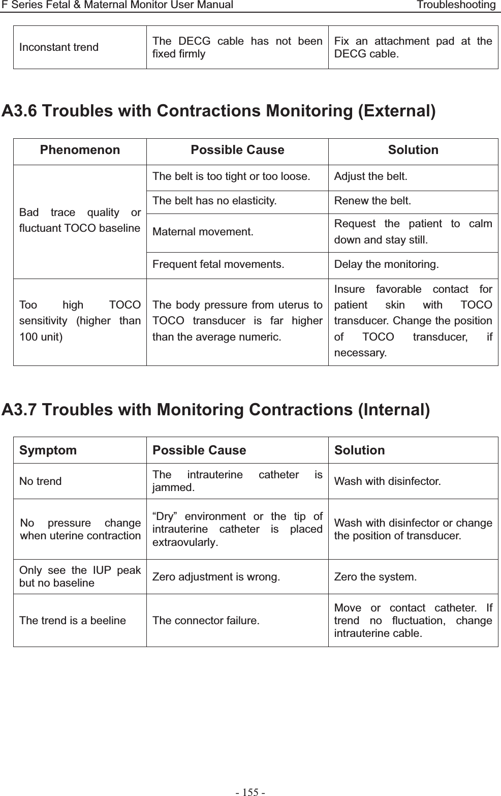 F Series Fetal &amp; Maternal Monitor User Manual                                 Troubleshooting - 155 - Inconstant trend  The DECG cable has not been fixed firmly Fix an attachment pad at the DECG cable.  A3.6 Troubles with Contractions Monitoring (External) Phenomenon Possible Cause  Solution Bad trace quality or fluctuant TOCO baseline The belt is too tight or too loose.  Adjust the belt. The belt has no elasticity.  Renew the belt. Maternal movement.  Request the patient to calm down and stay still.   Frequent fetal movements.  Delay the monitoring. Too high TOCO sensitivity (higher than 100 unit) The body pressure from uterus to TOCO transducer is far higher than the average numeric. Insure favorable contact for patient skin with TOCO transducer. Change the position of TOCO transducer, if necessary.  A3.7 Troubles with Monitoring Contractions (Internal) Symptom Possible Cause  Solution No trend  The intrauterine catheter is jammed.  Wash with disinfector. No pressure change when uterine contraction “Dry” environment or the tip of intrauterine catheter is placed extraovularly. Wash with disinfector or change the position of transducer. Only see the IUP peak but no baseline  Zero adjustment is wrong.  Zero the system. The trend is a beeline  The connector failure. Move or contact catheter. If trend no fluctuation, change intrauterine cable.    